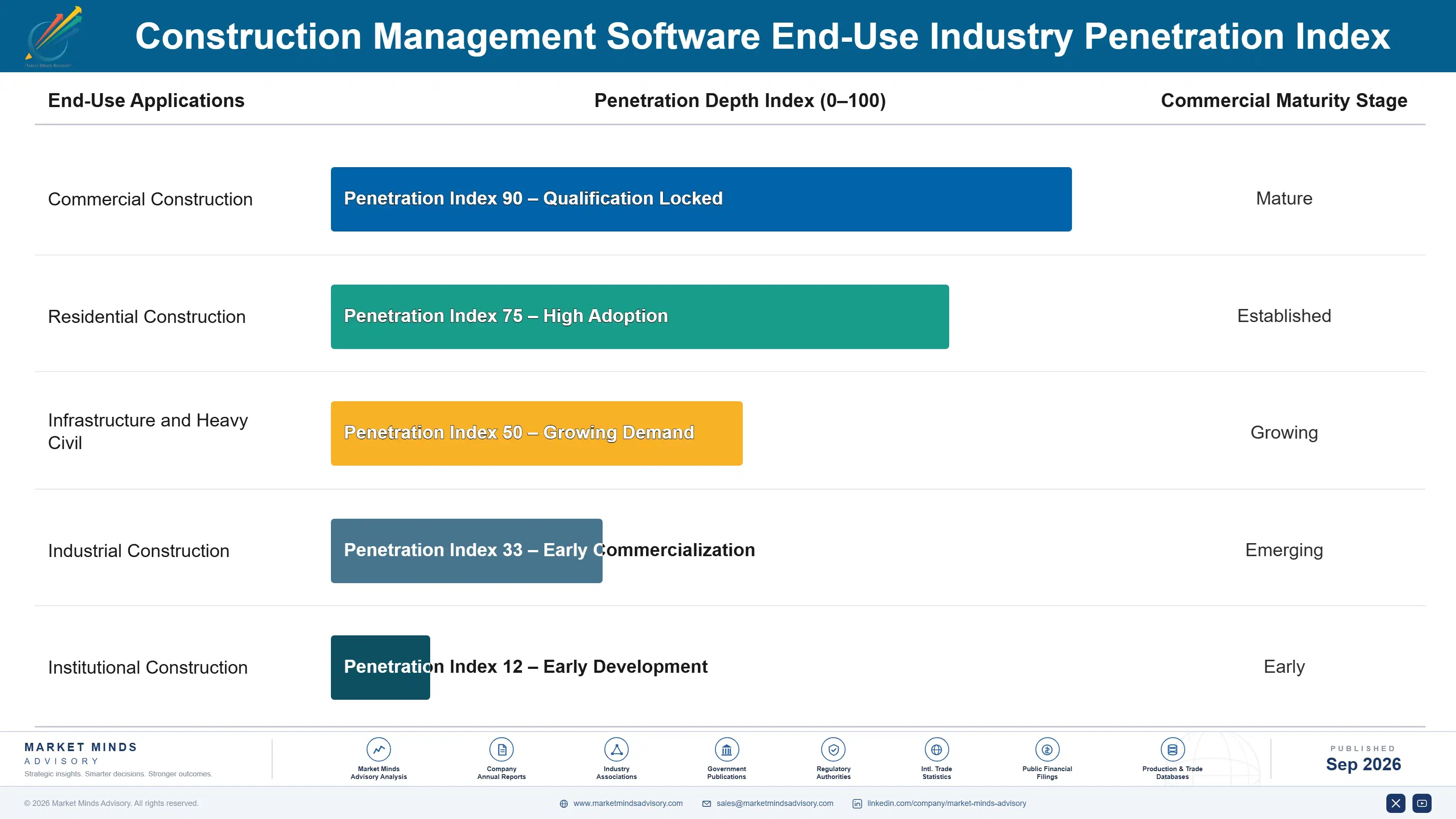 construction-equipment-fleet-management-software-m-end-use-penetration-index-1788418967388