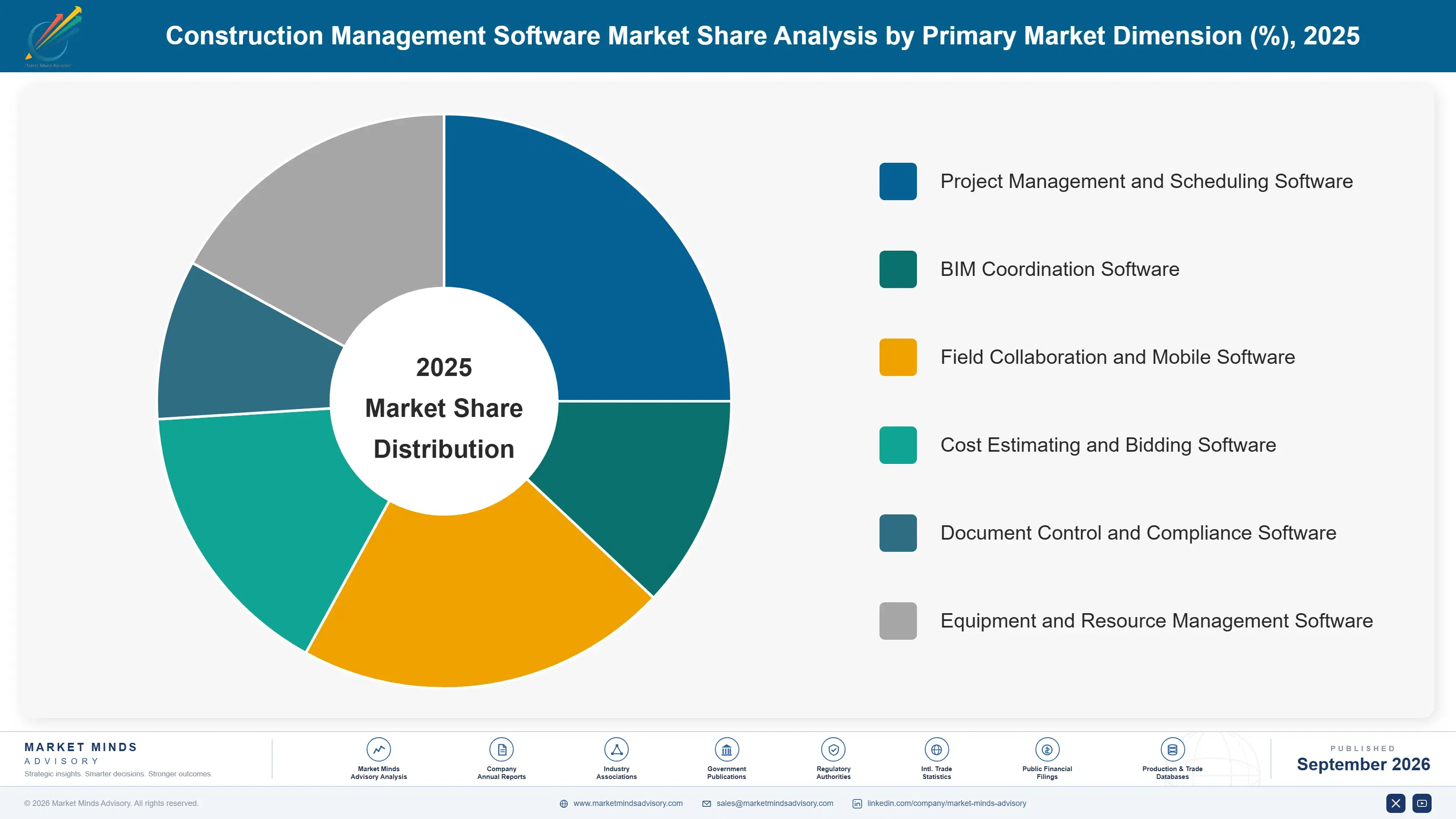 construction-equipment-fleet-management-software-m-market-share-analysis-1788418965162