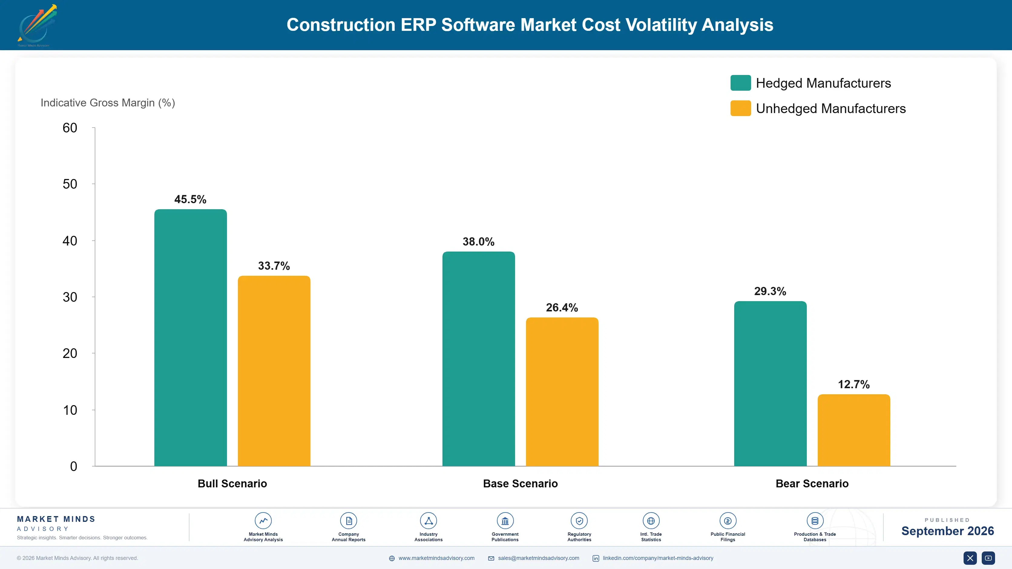 construction-erp-software-market-cost-volatility-analysis-1788420095393