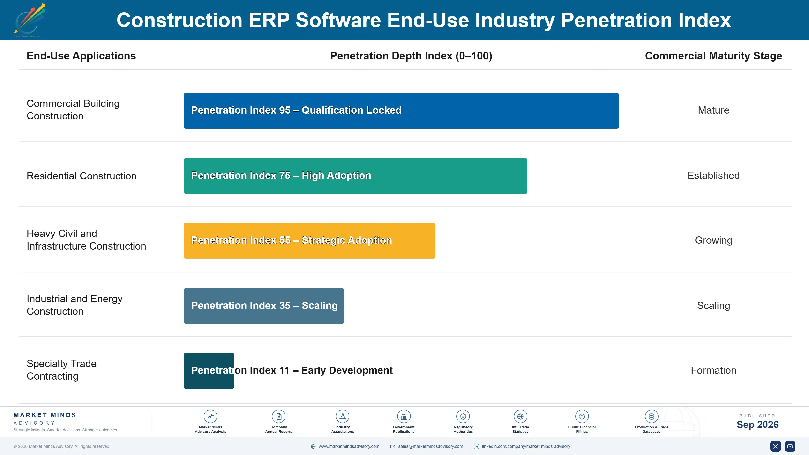 construction-erp-software-market-end-use-penetration-index-1788420096381