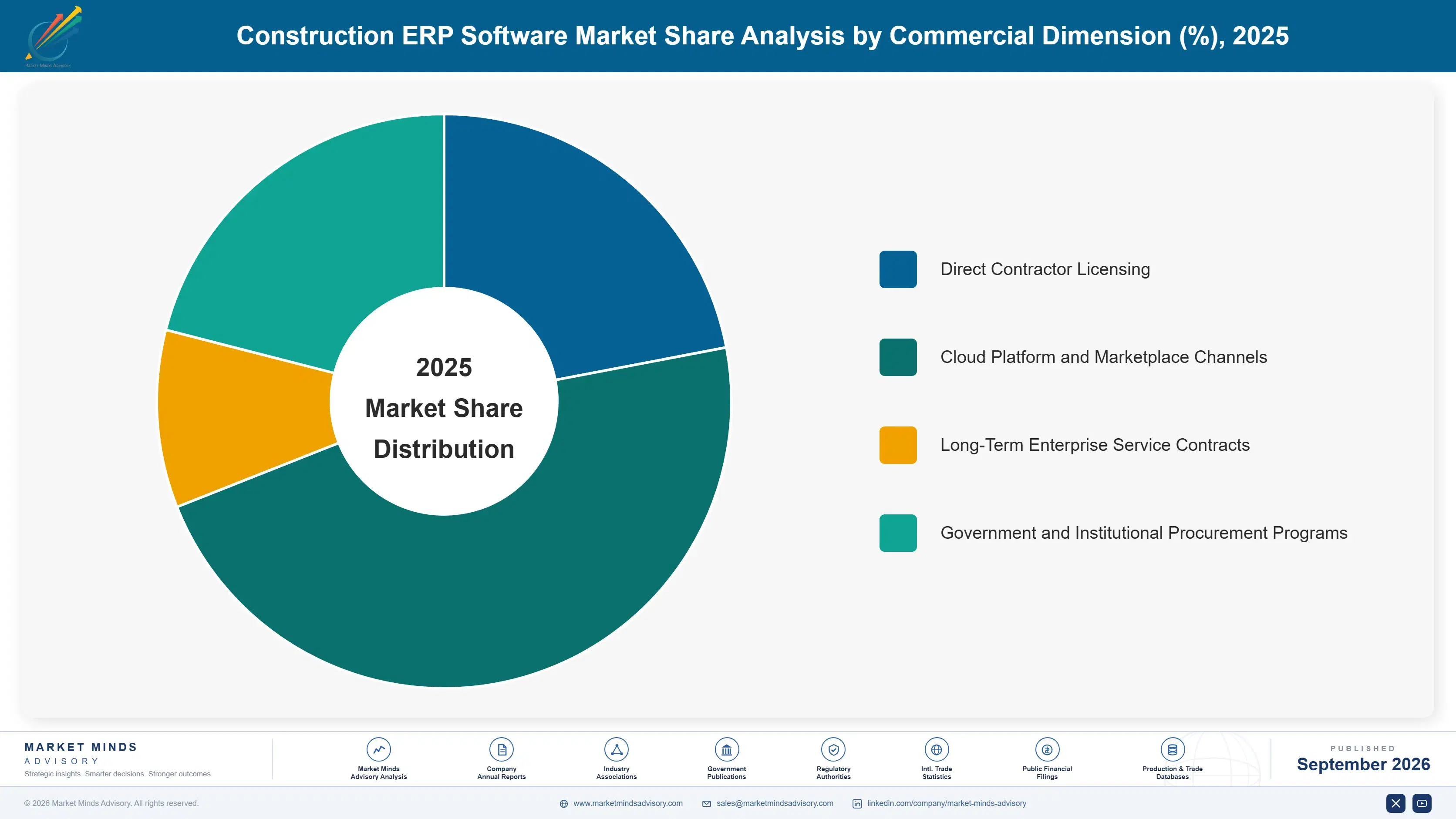 construction-erp-software-market-market-share-analysis-1788420094160