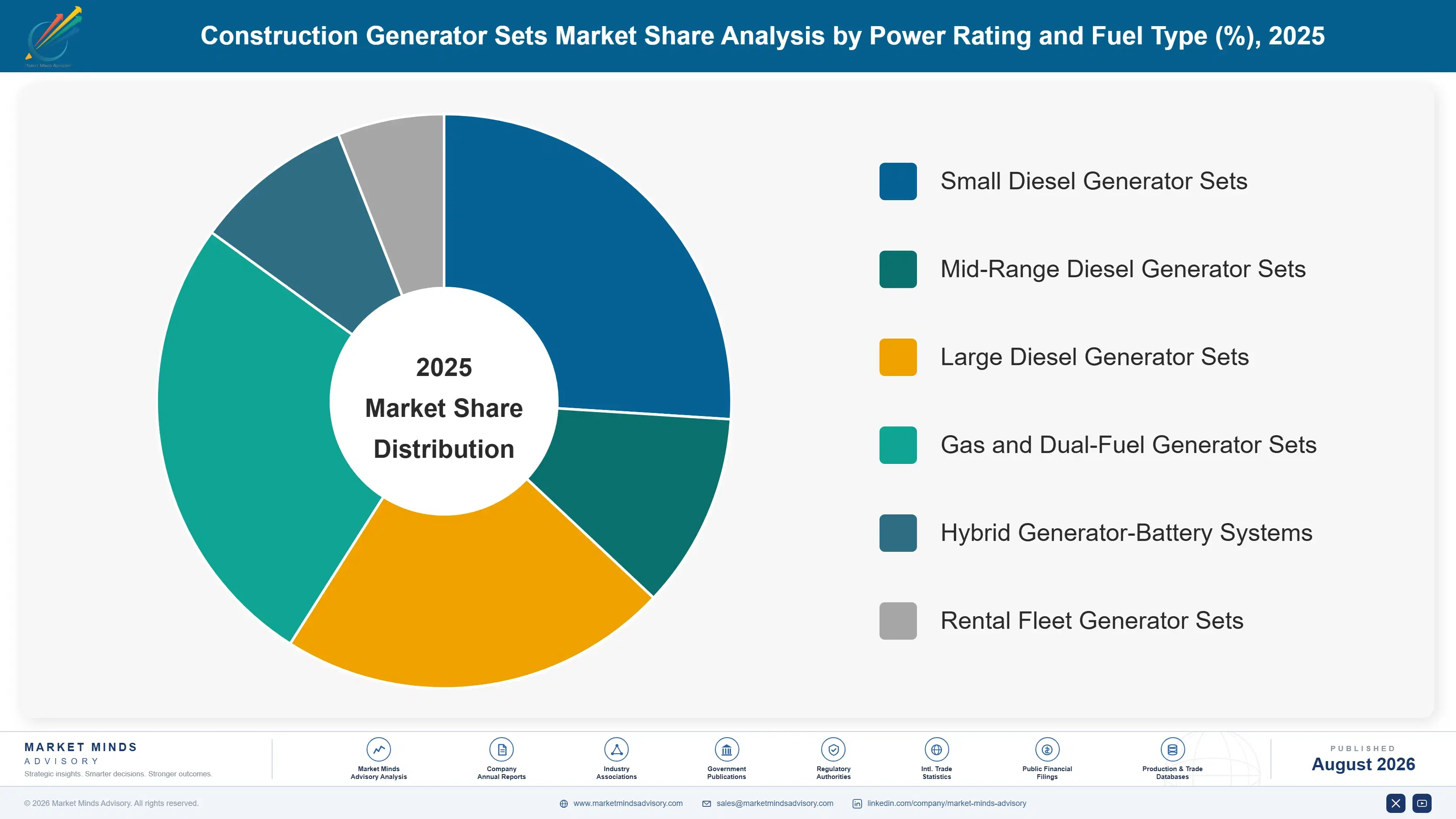 construction-generator-sets-market-market-share-analysis-1788193806832