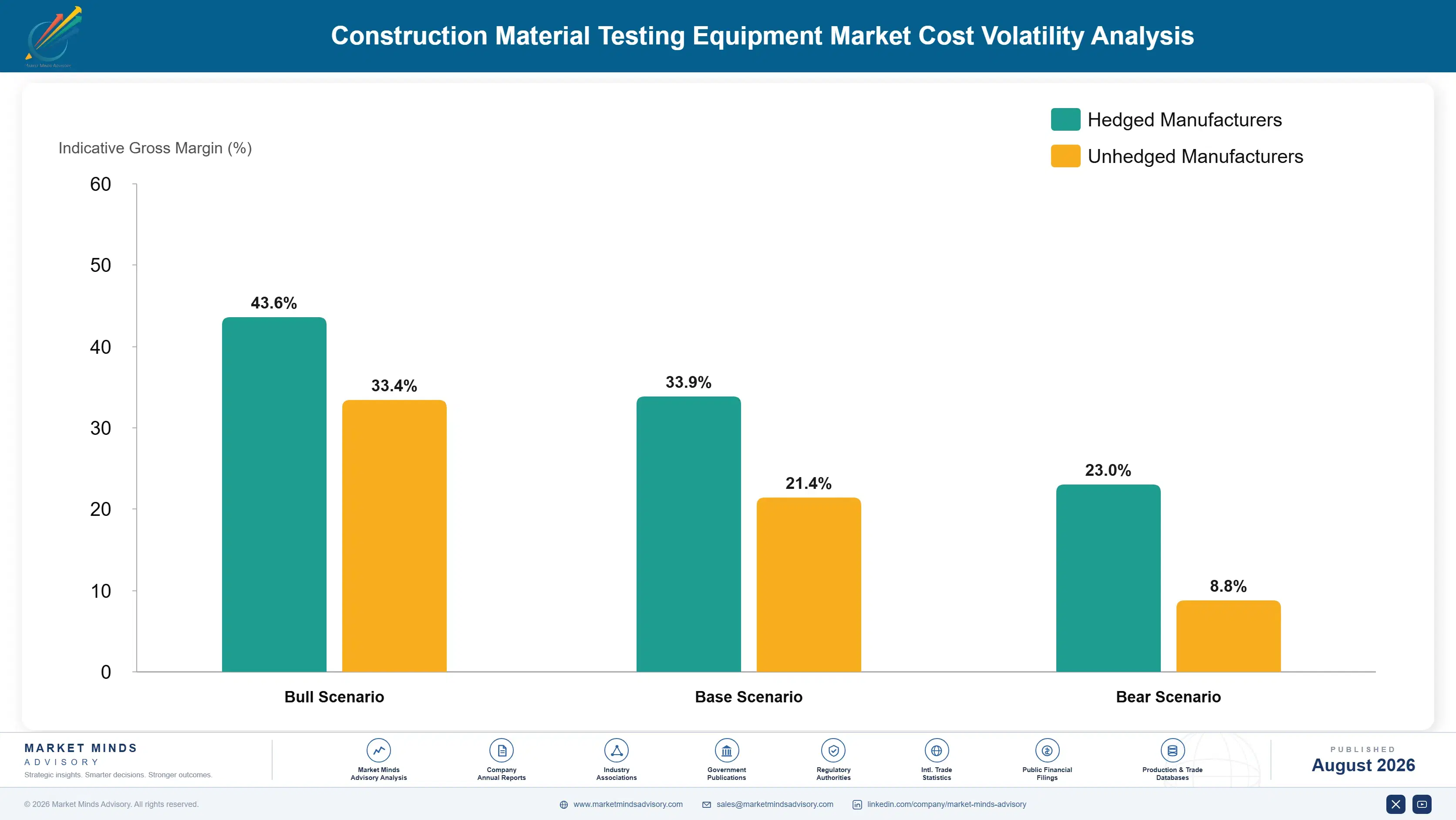construction-material-testing-equipment-market-cost-volatility-analysis-1787301911975