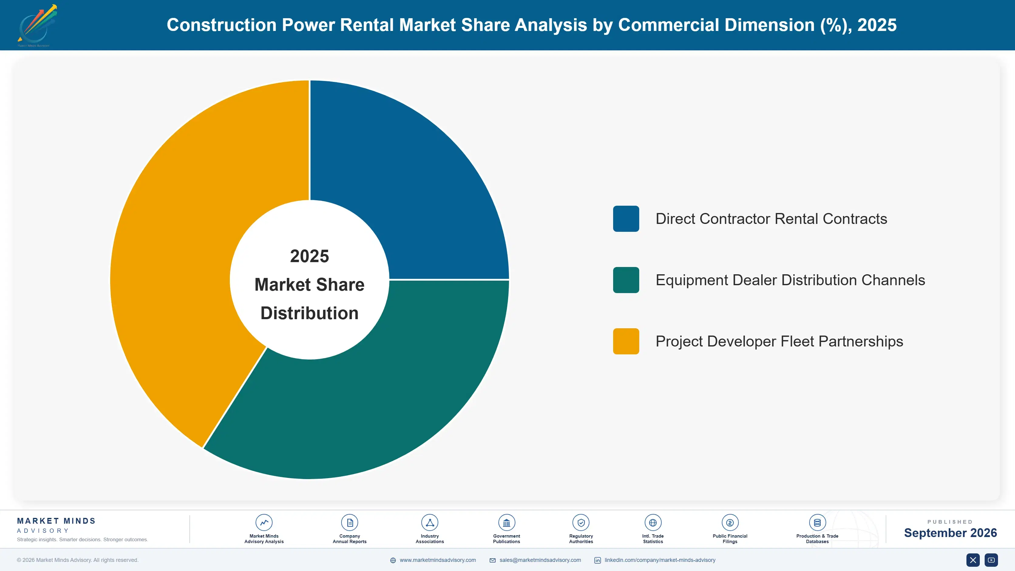 construction-power-rental-market-market-share-analysis-1788422351332