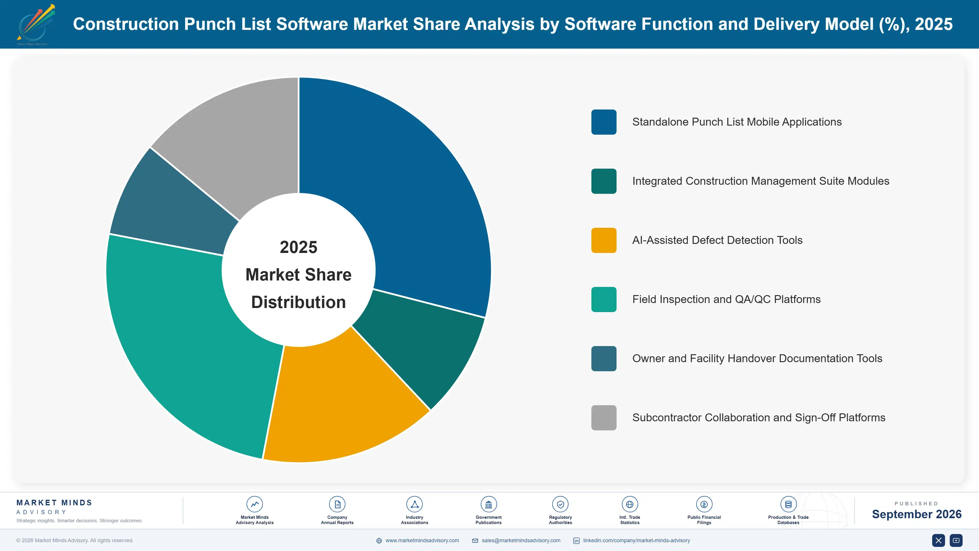 construction-punch-list-software-market-market-share-analysis-1788421382582