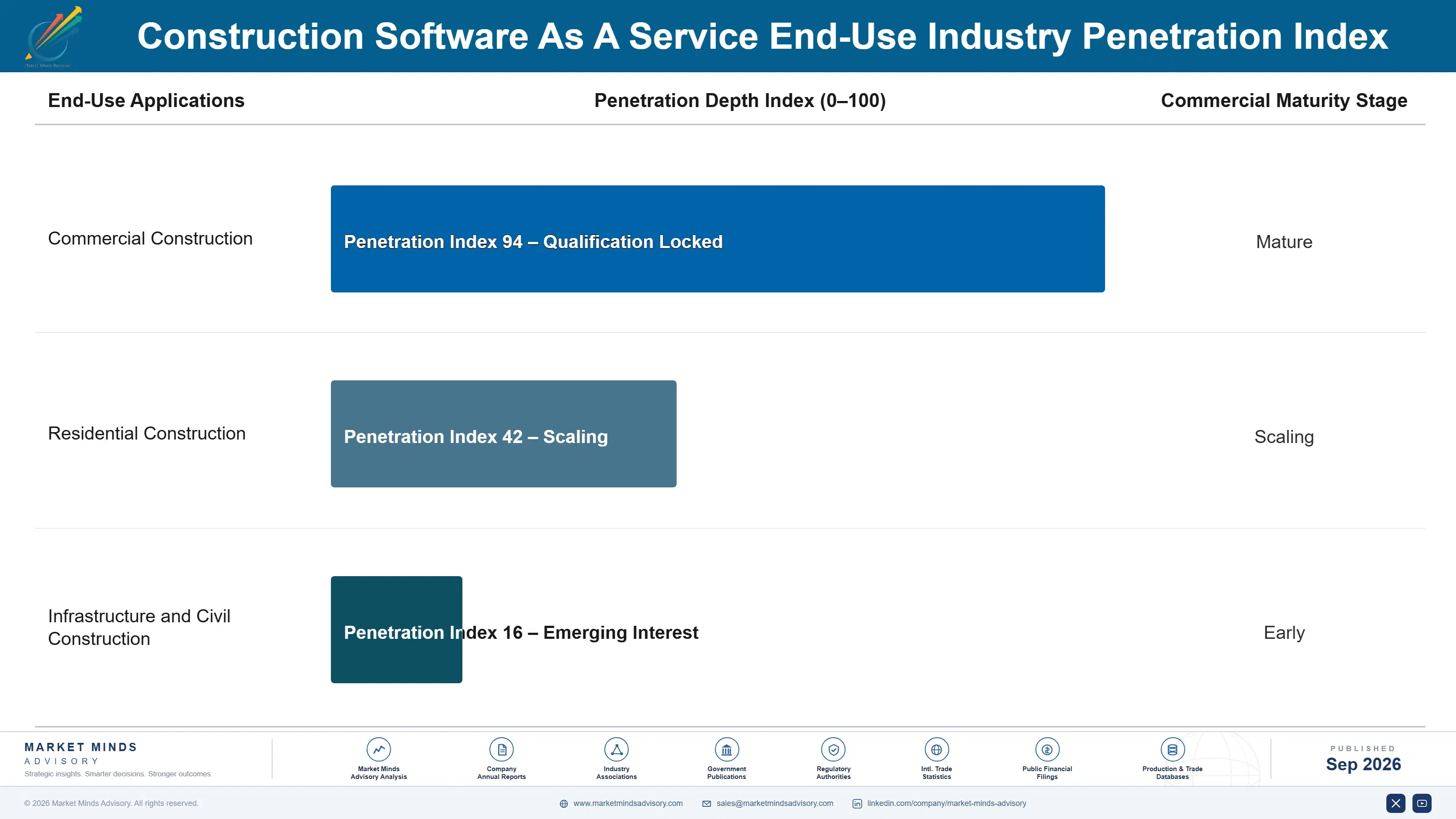 construction-software-as-a-service-market-end-use-penetration-index-1788422841070