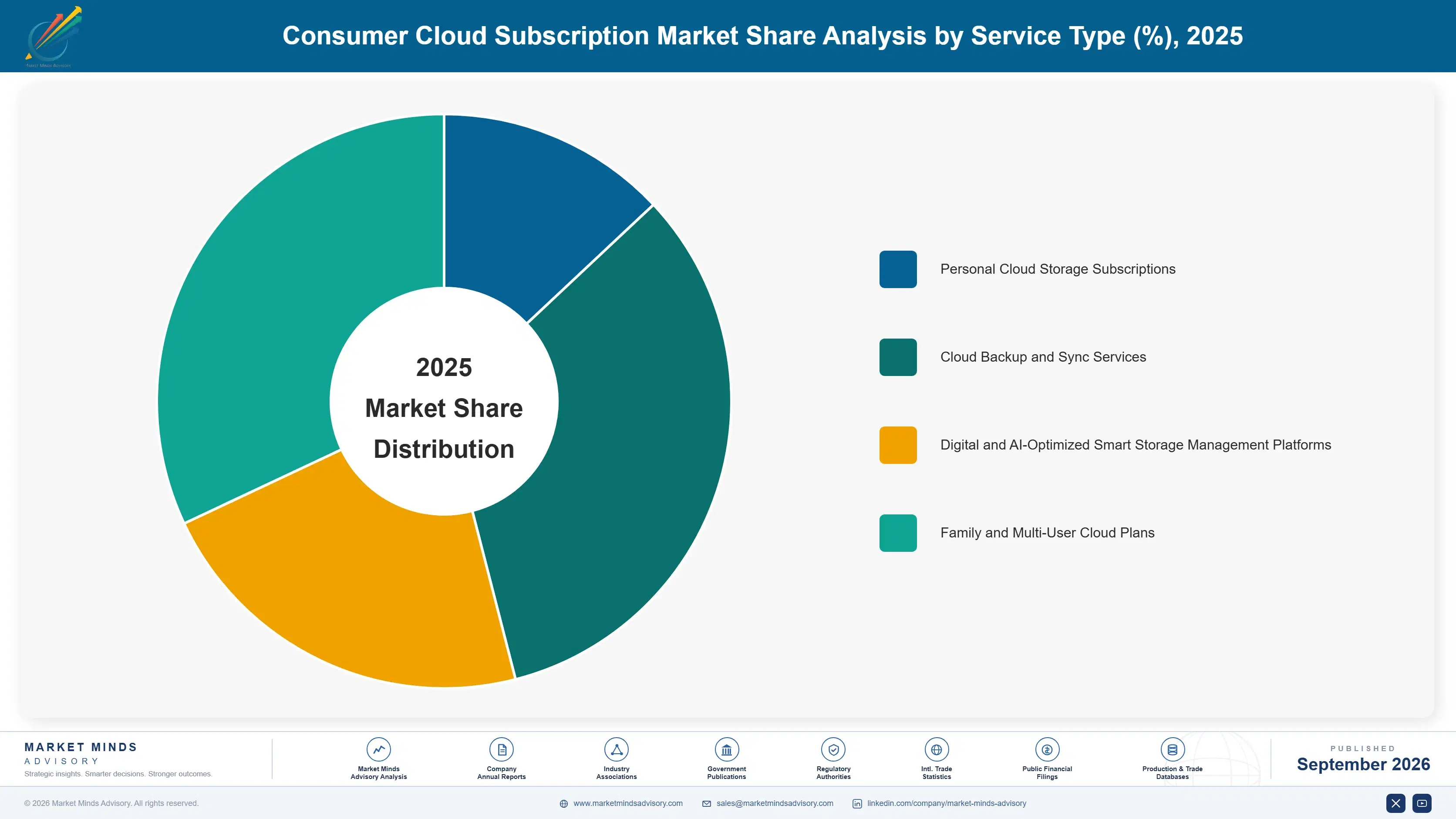 consumer-cloud-subscription-market-market-share-analysis-1788421850886