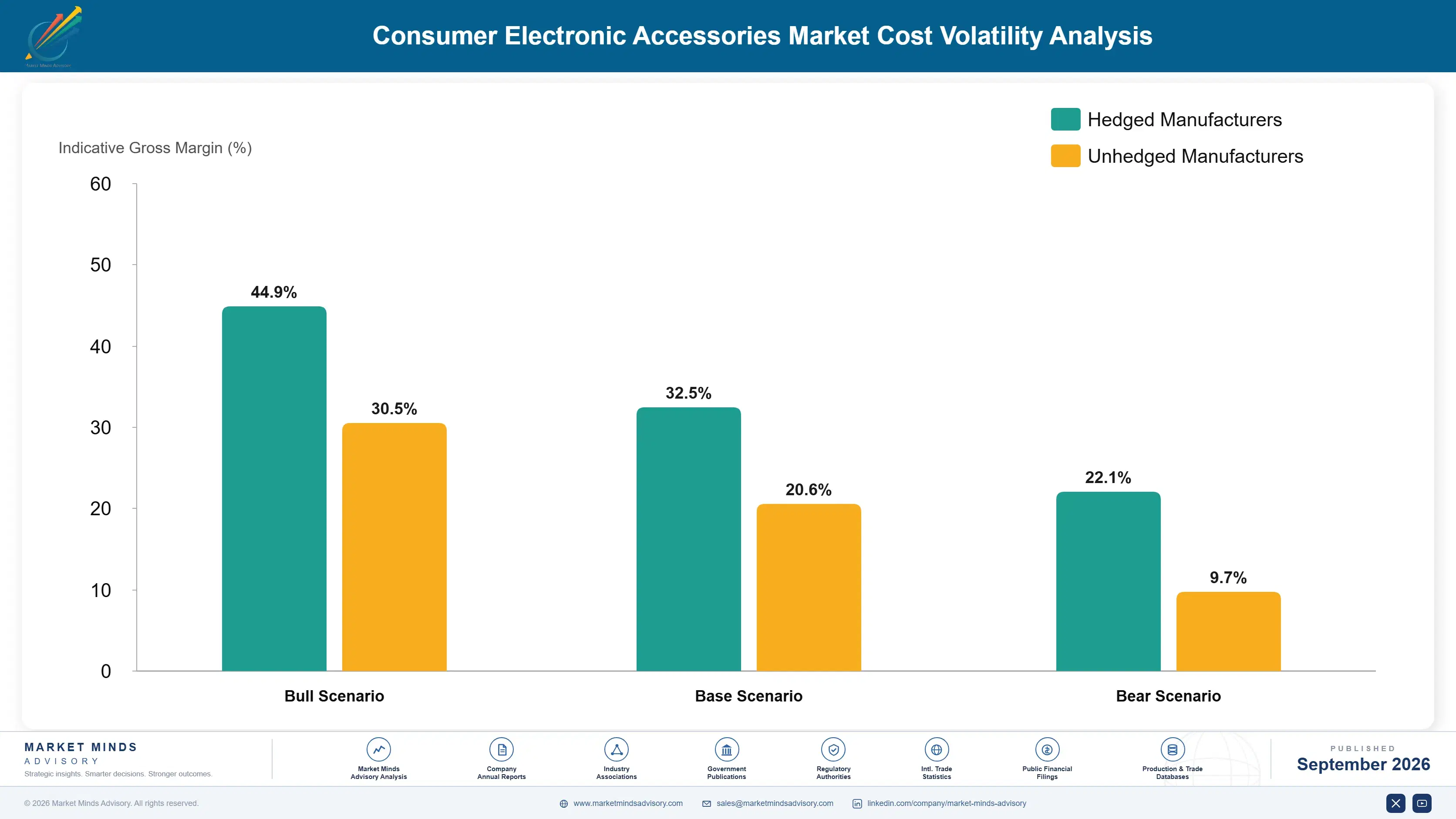 consumer-electronic-accessories-market-cost-volatility-analysis-1788421404226
