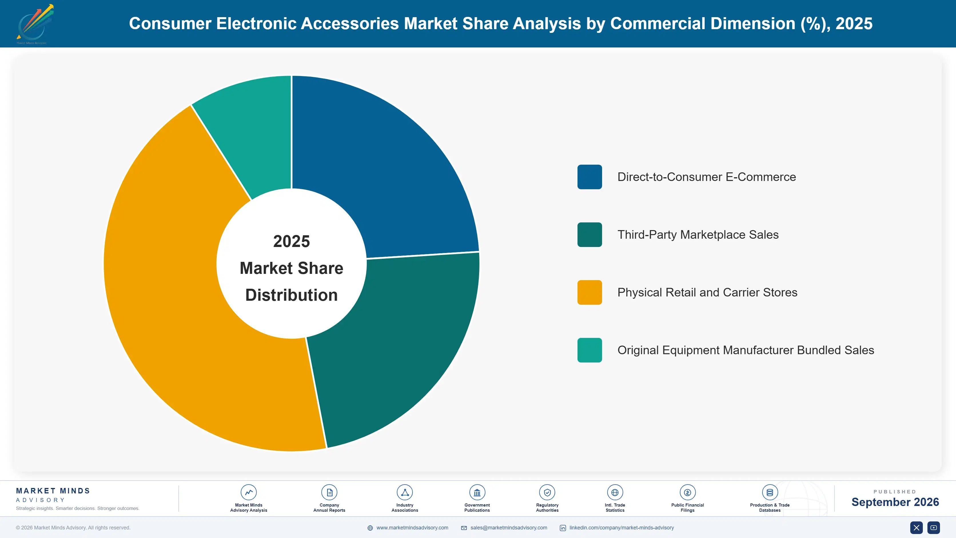 consumer-electronic-accessories-market-market-share-analysis-1788421403004