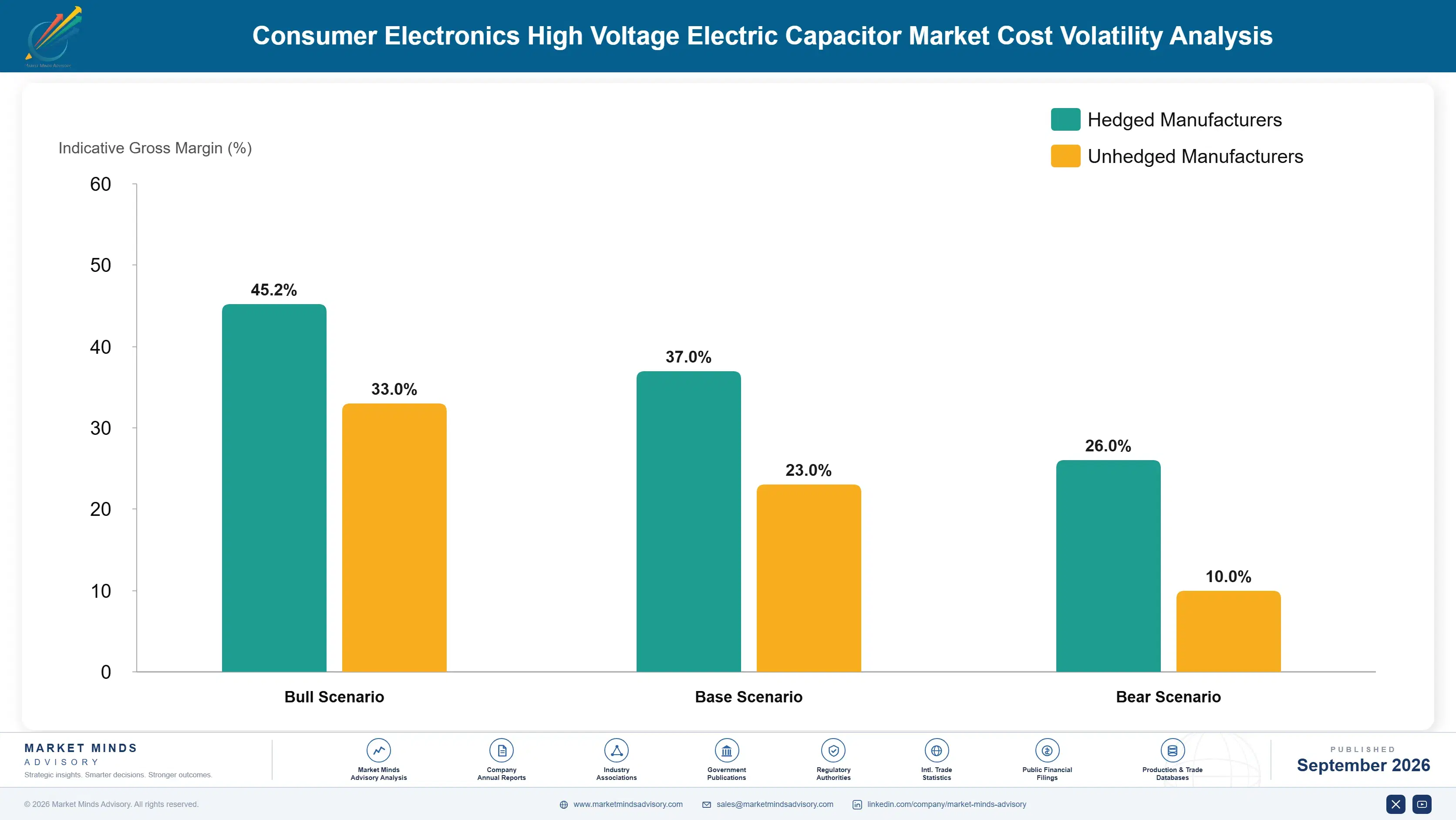 consumer-electronics-high-voltage-electric-capacit-cost-volatility-analysis-1788421871621