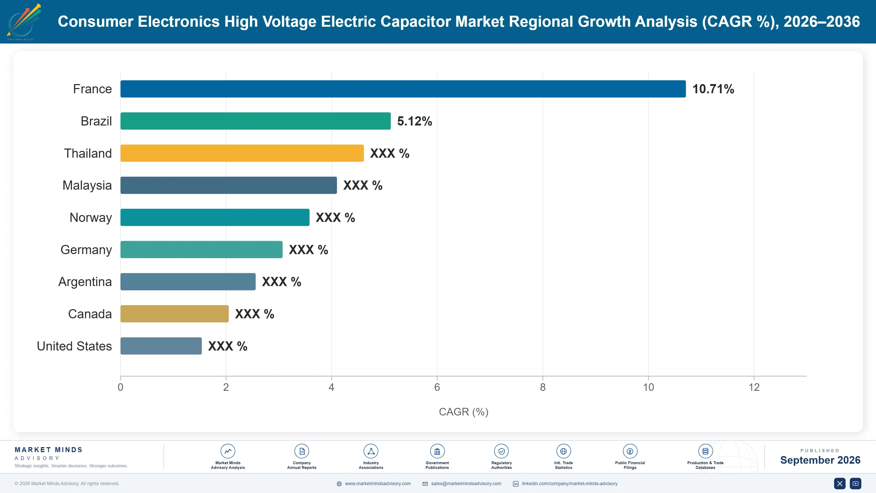 consumer-electronics-high-voltage-electric-capacit-country-cagr-analysis-1788421870900