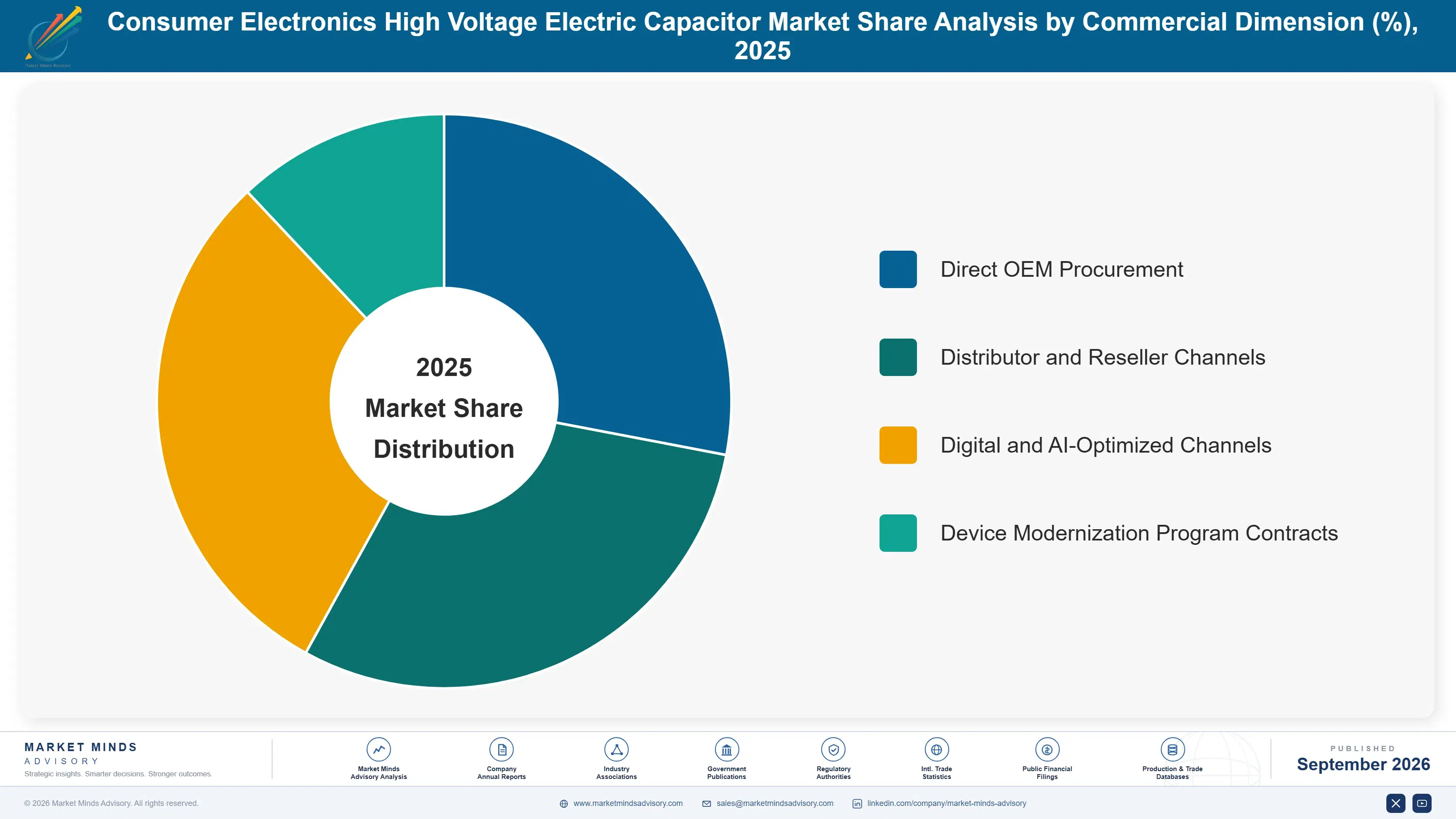 consumer-electronics-high-voltage-electric-capacit-market-share-analysis-1788421870380