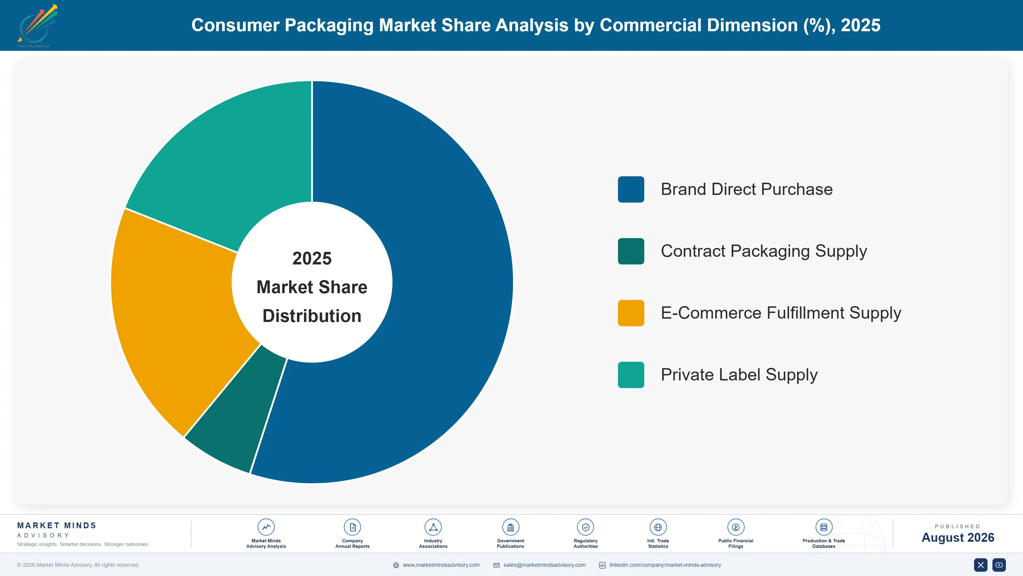 consumer-packaging-market-market-share-analysis-1787548660655