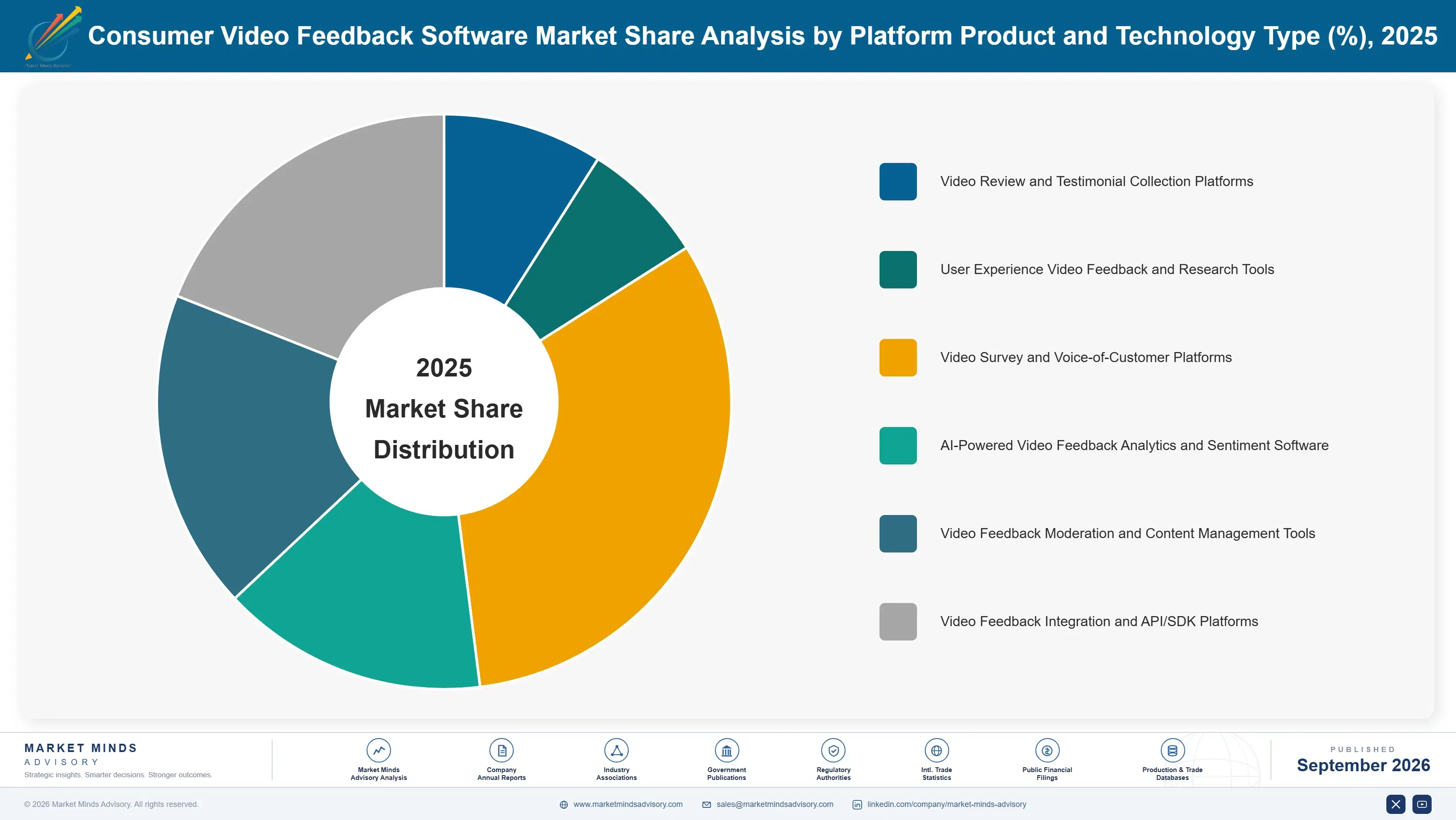 consumer-video-feedback-software-market-market-share-analysis-1789985360843