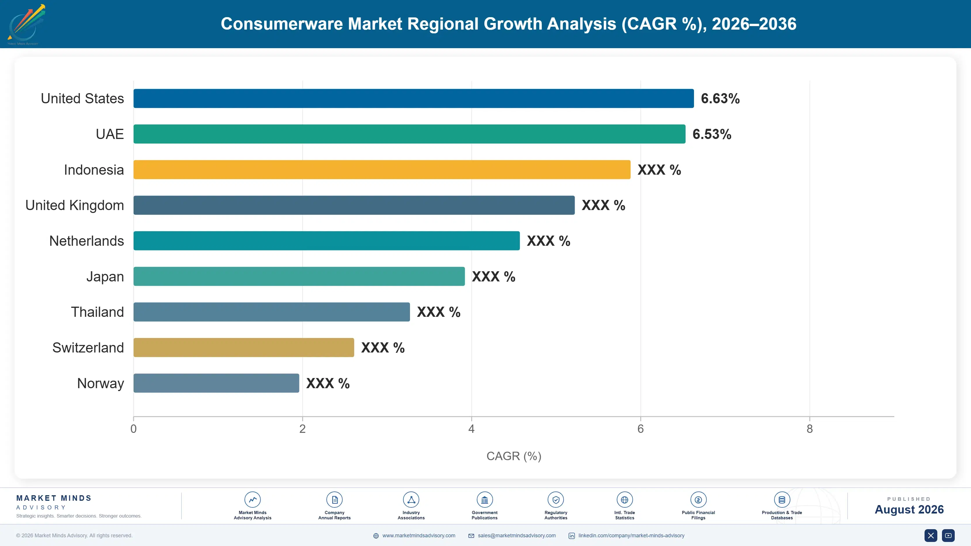 consumerware-market-country-cagr-analysis-1788168898537