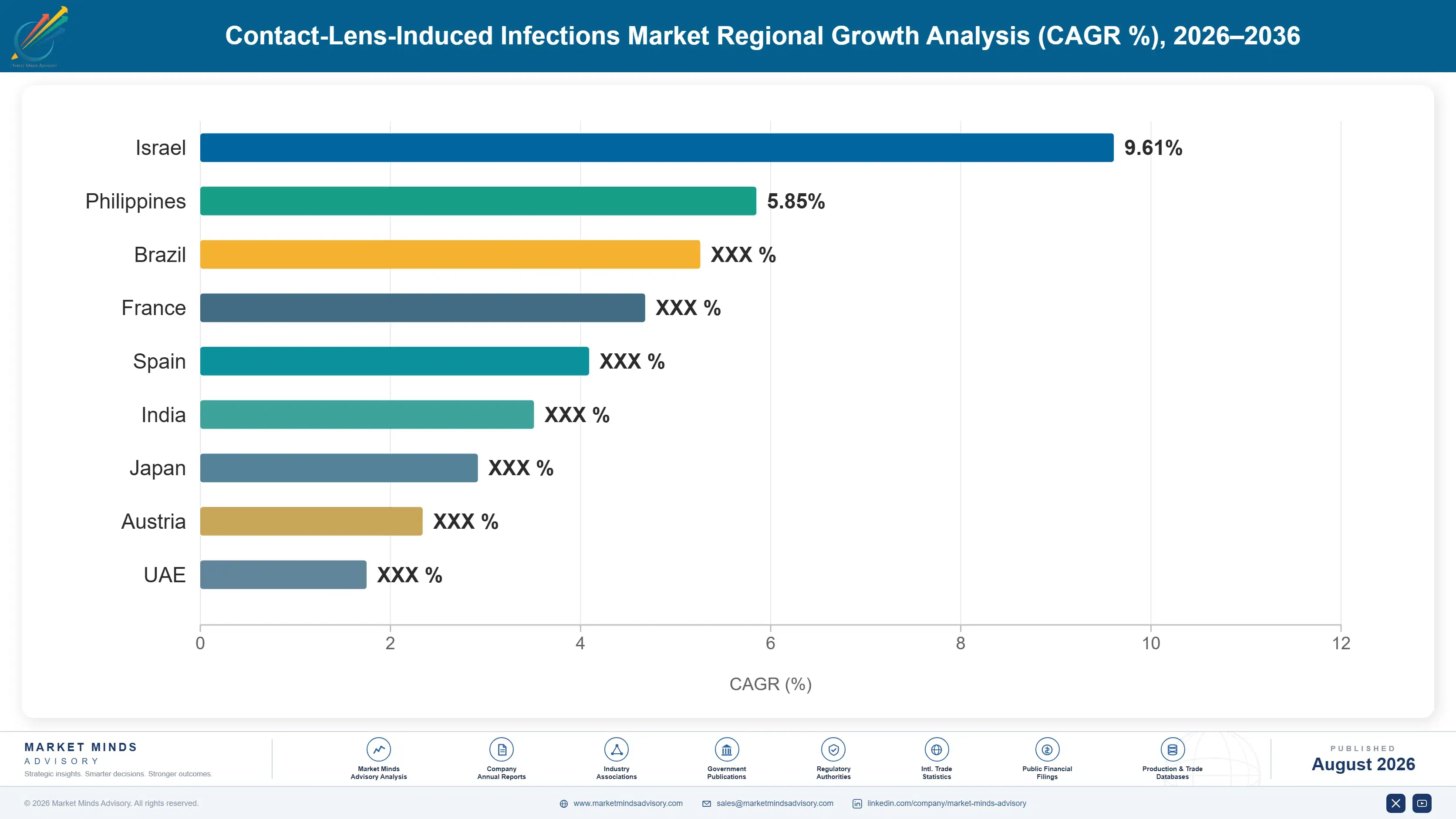 contact-lens-induced-infections-market-country-cagr-analysis-1787298798883