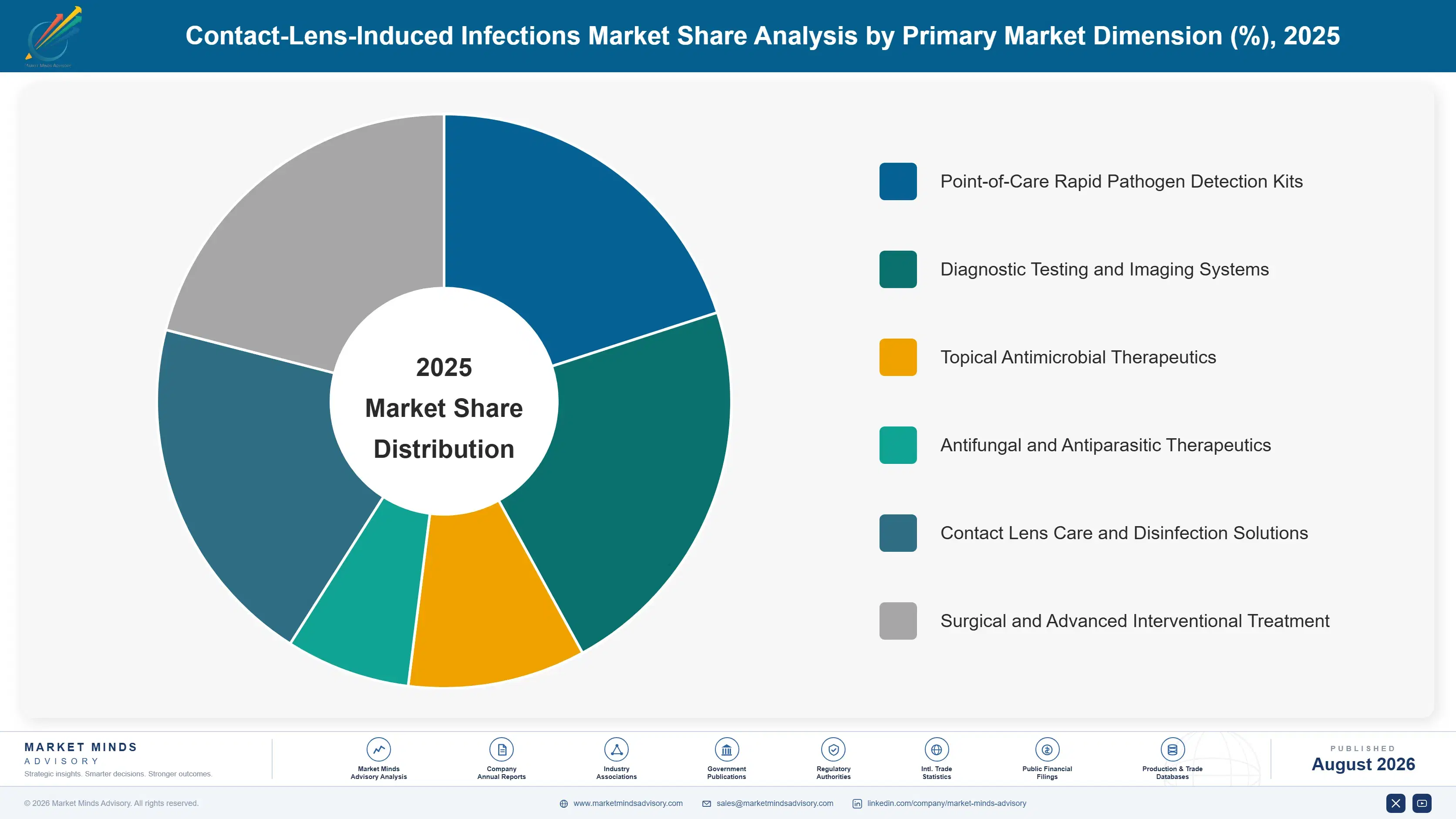 contact-lens-induced-infections-market-market-share-analysis-1787298798357