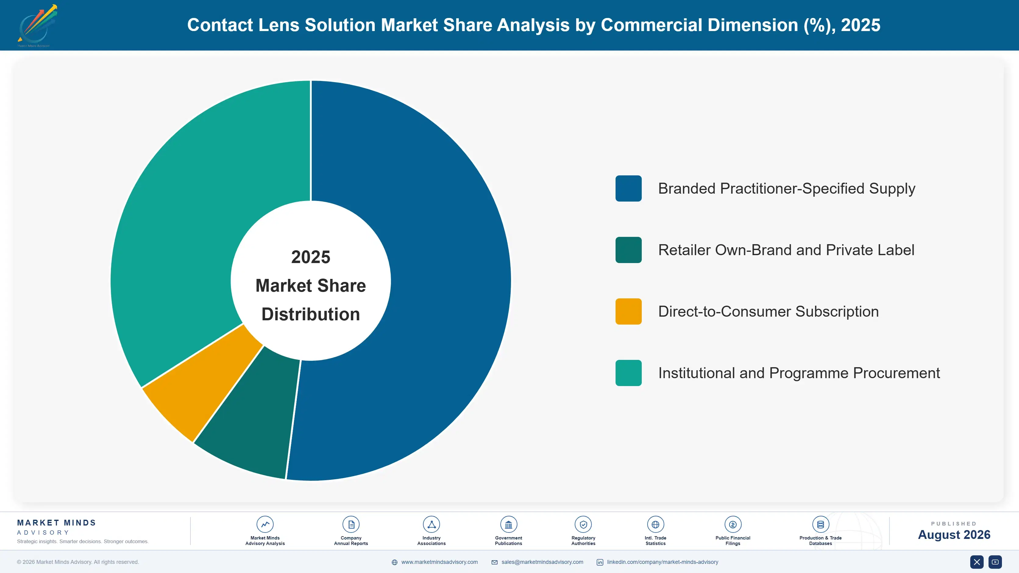 contact-lens-solution-market-market-share-analysis-1787307196476