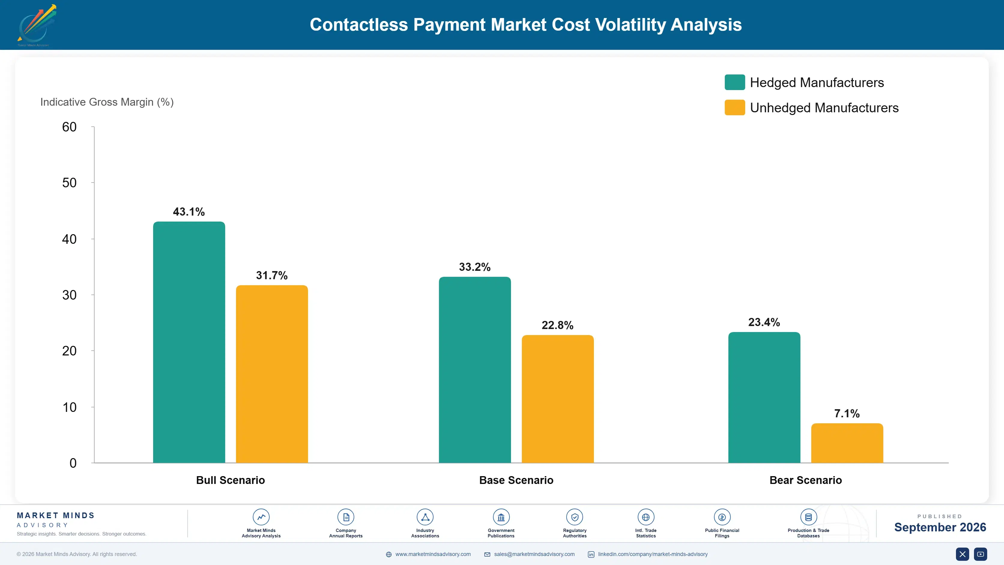contactless-payment-market-cost-volatility-analysis-1790011161520