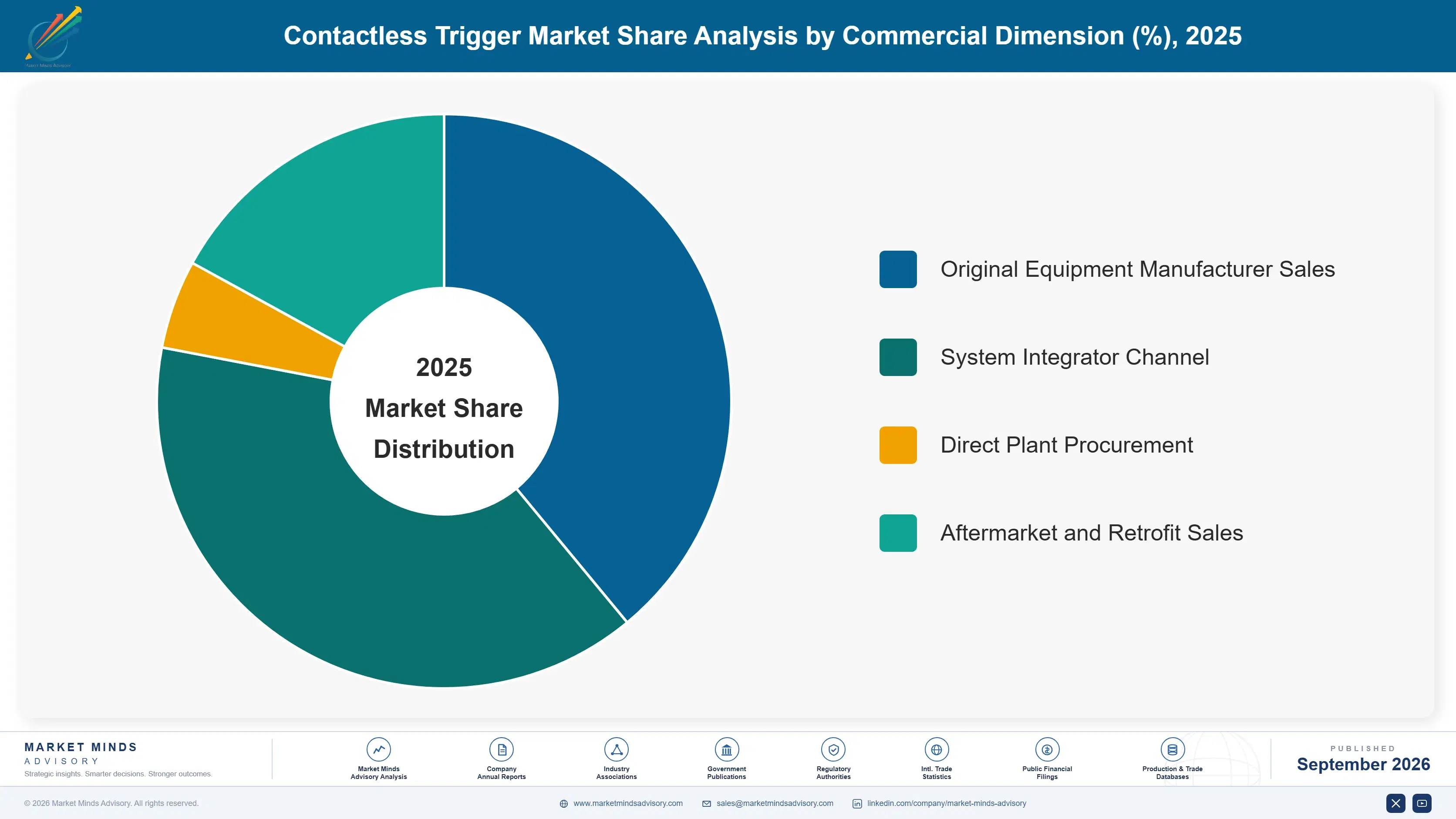 contactless-trigger-market-market-share-analysis-1788426923257