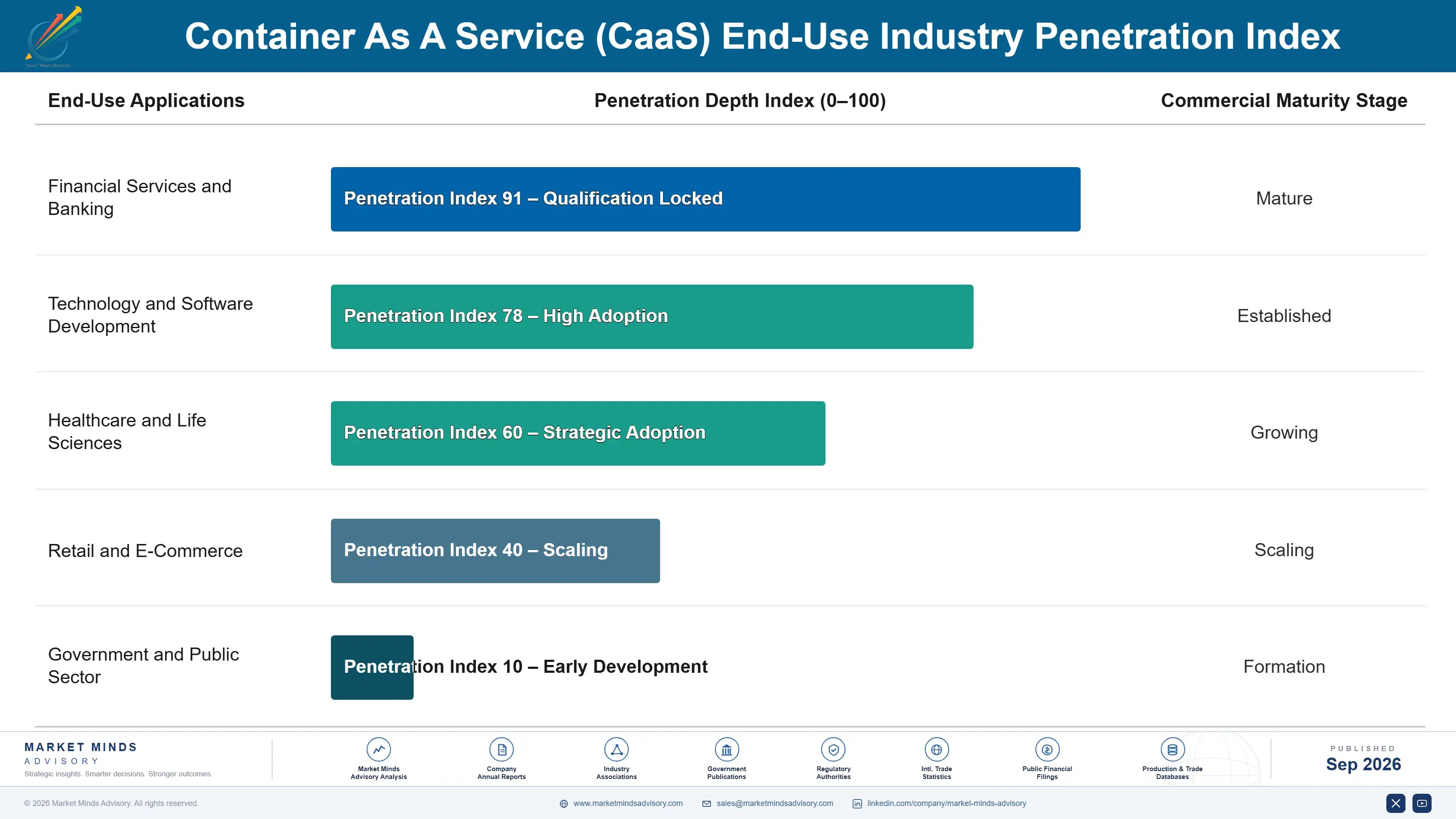 container-as-a-service-caas-market-end-use-penetration-index-1788421553460