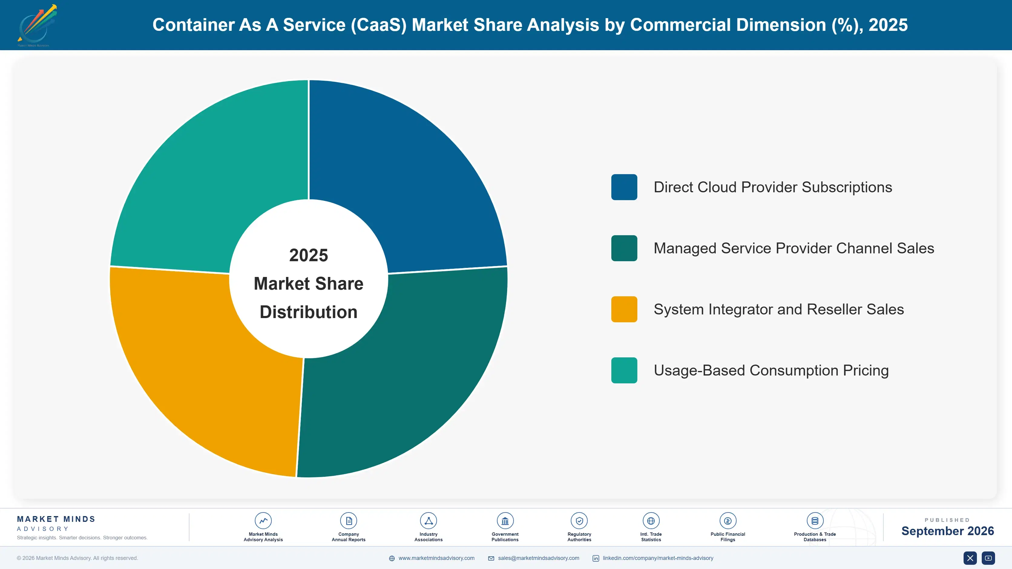 container-as-a-service-caas-market-market-share-analysis-1788421551245