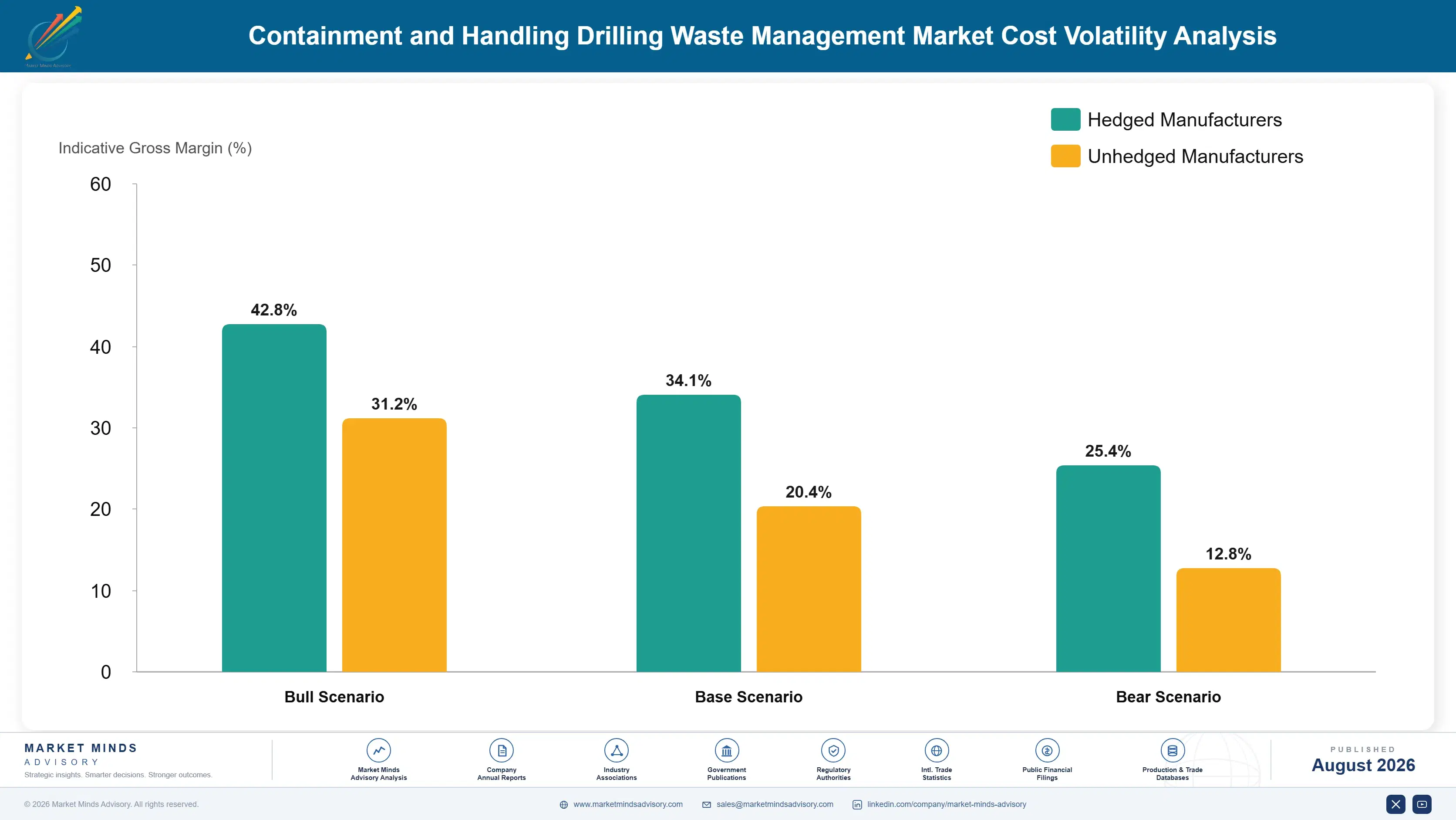 containment-and-handling-drilling-waste-management-cost-volatility-analysis-1788193628626
