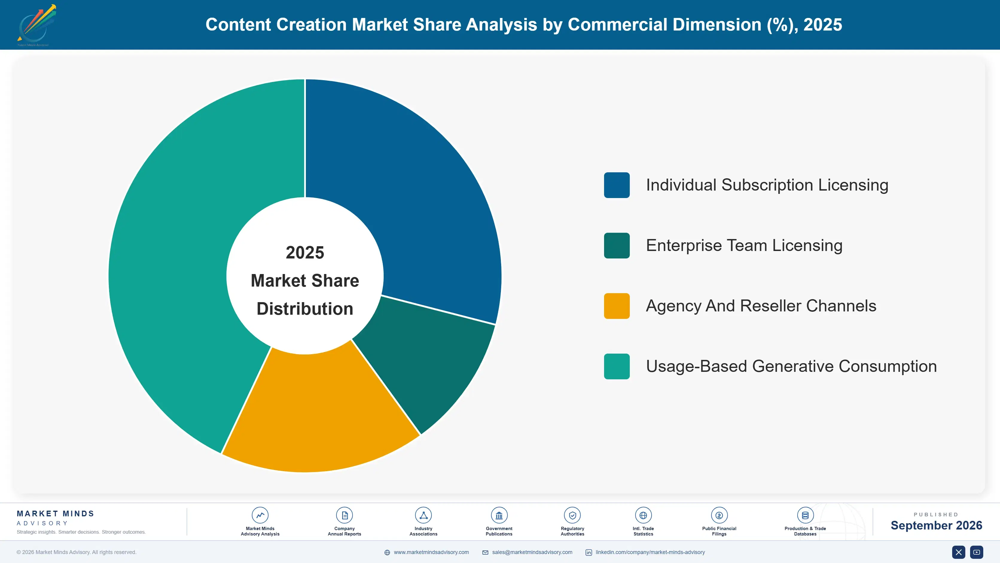 content-creation-market-market-share-analysis-1788424018333