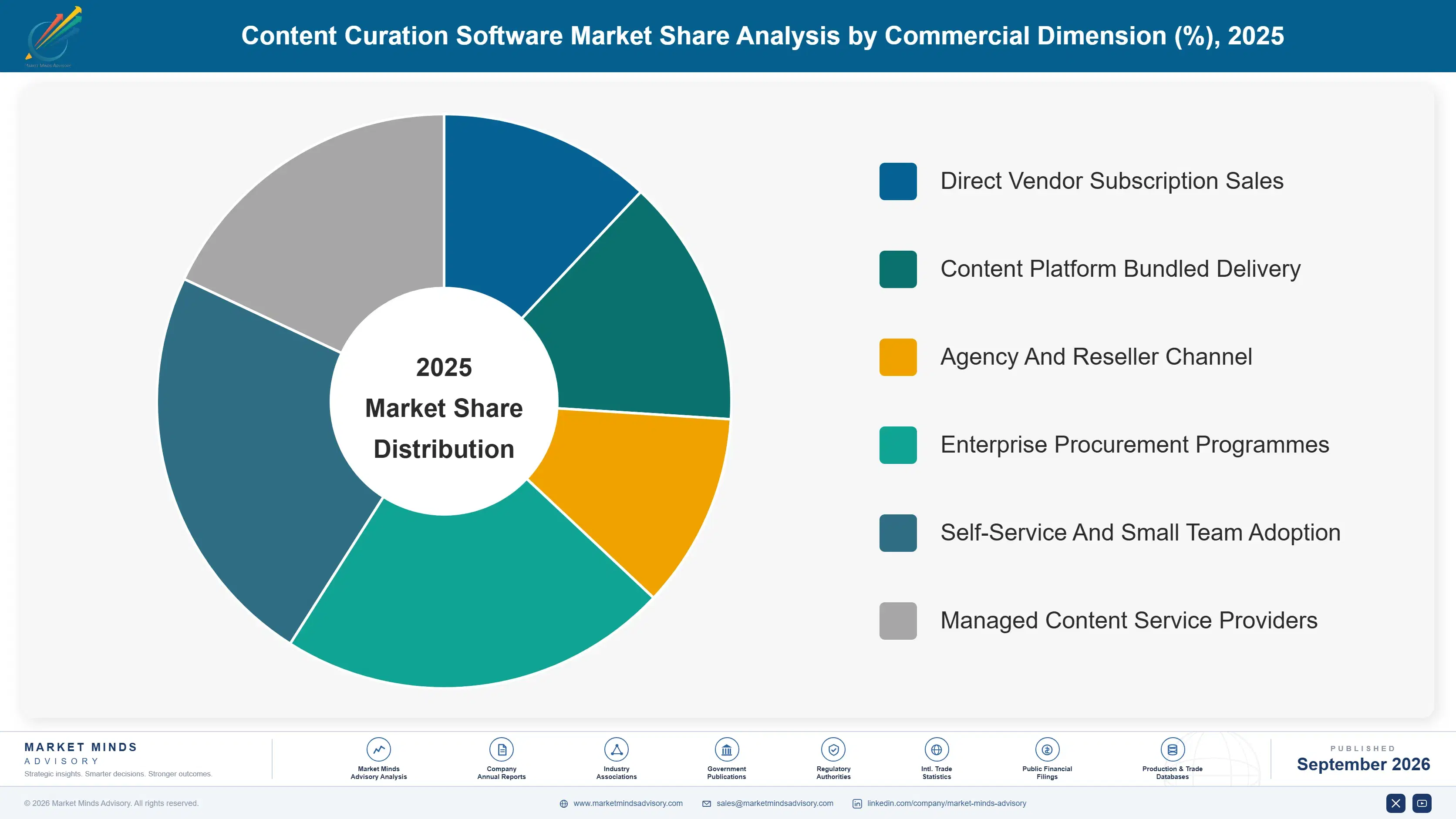 content-curation-software-market-market-share-analysis-1789996460127