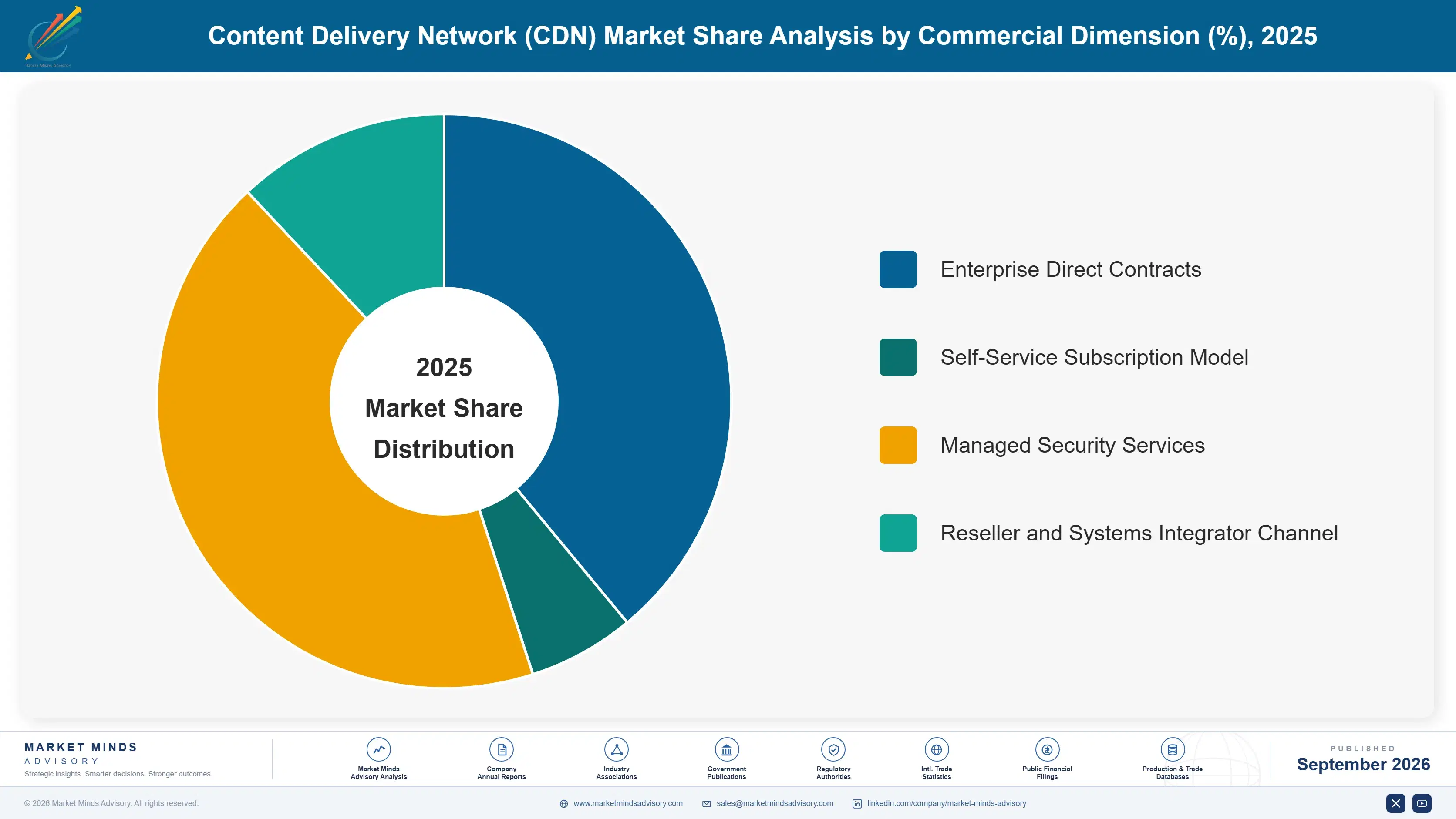content-delivery-network-market-market-share-analysis-1788420898969