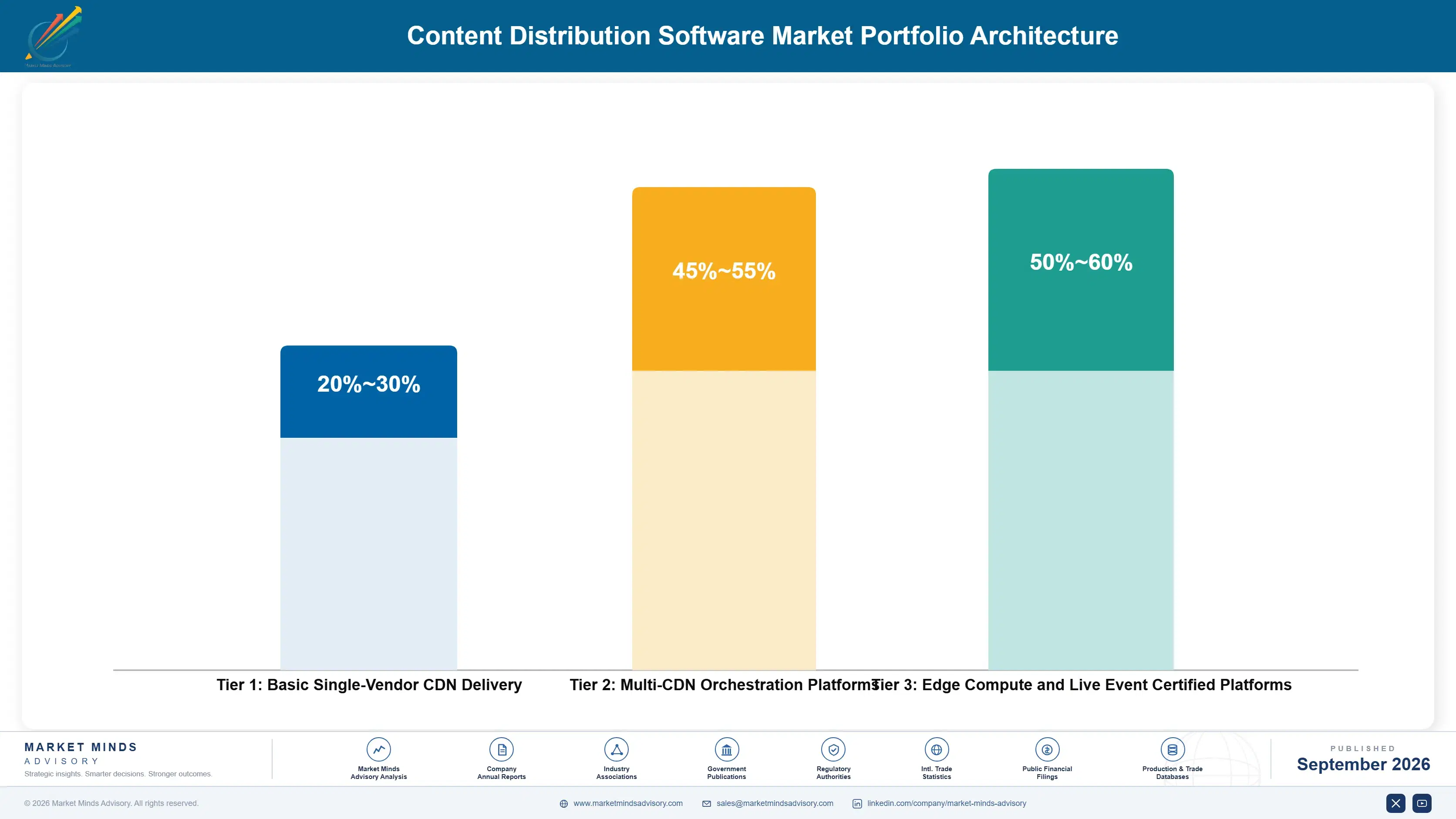 content-distribution-software-market-portfolio-architecture-1789985869262