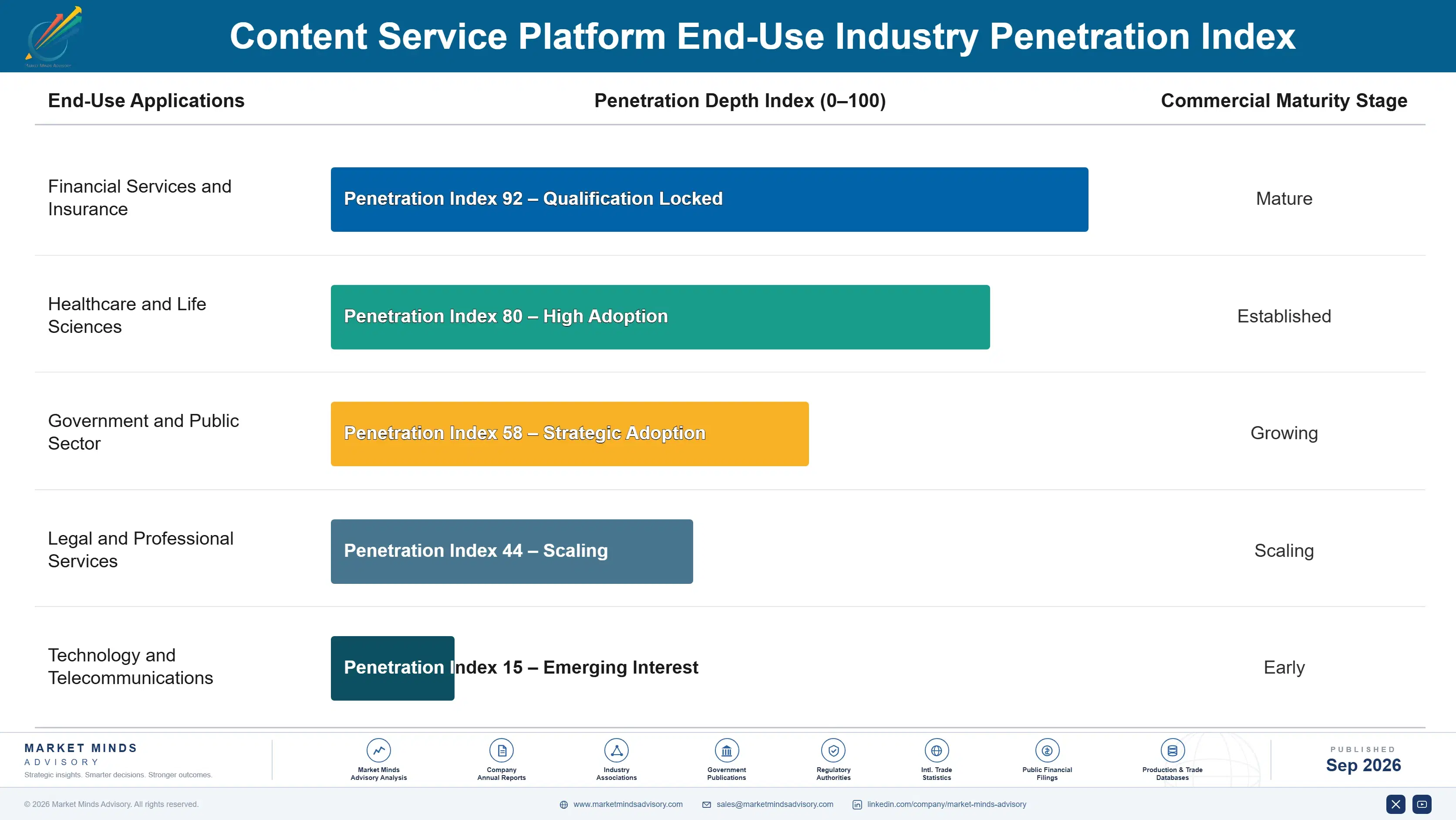 content-service-platform-market-end-use-penetration-index-1790005281947