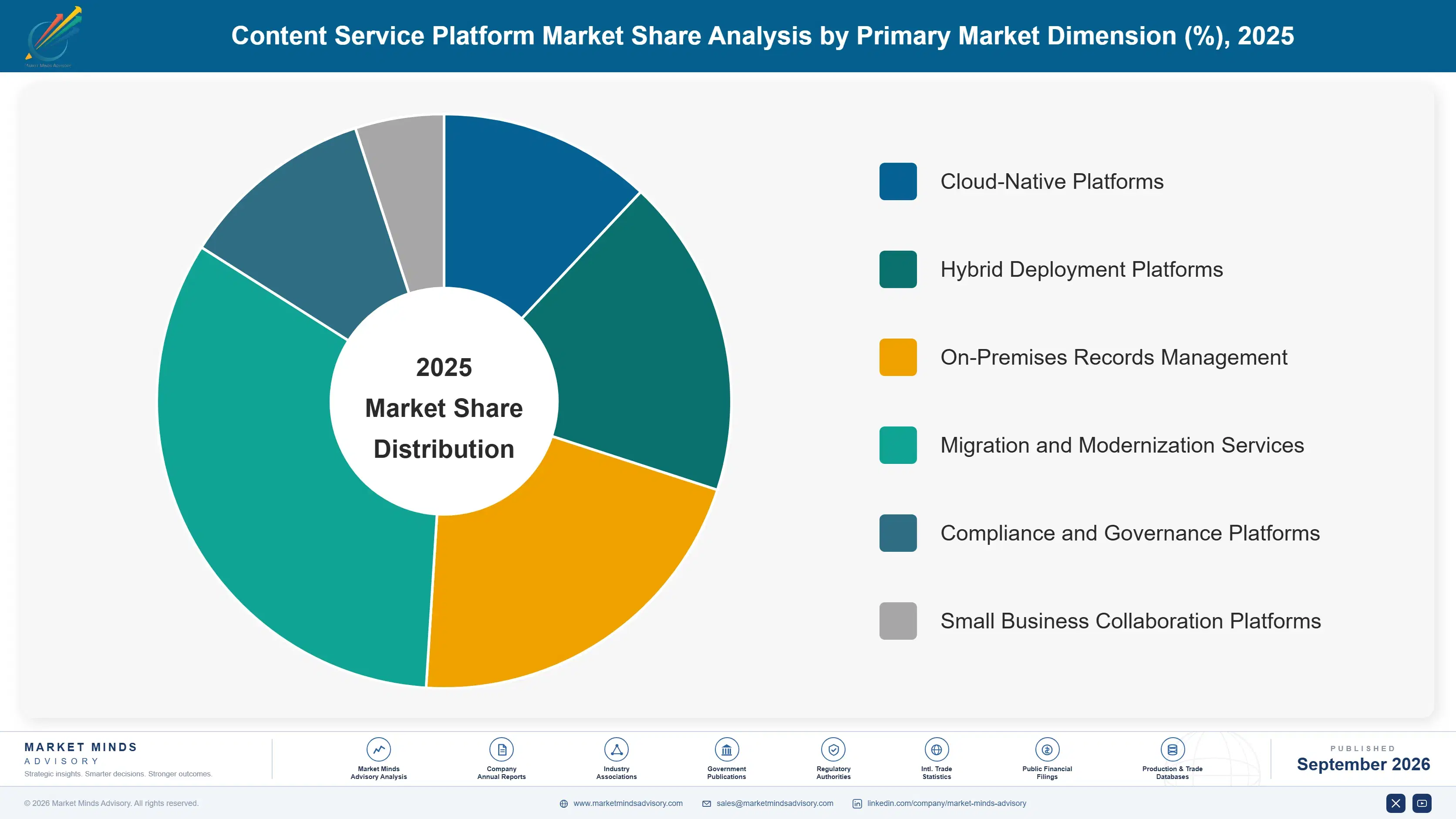 content-service-platform-market-market-share-analysis-1790005279689