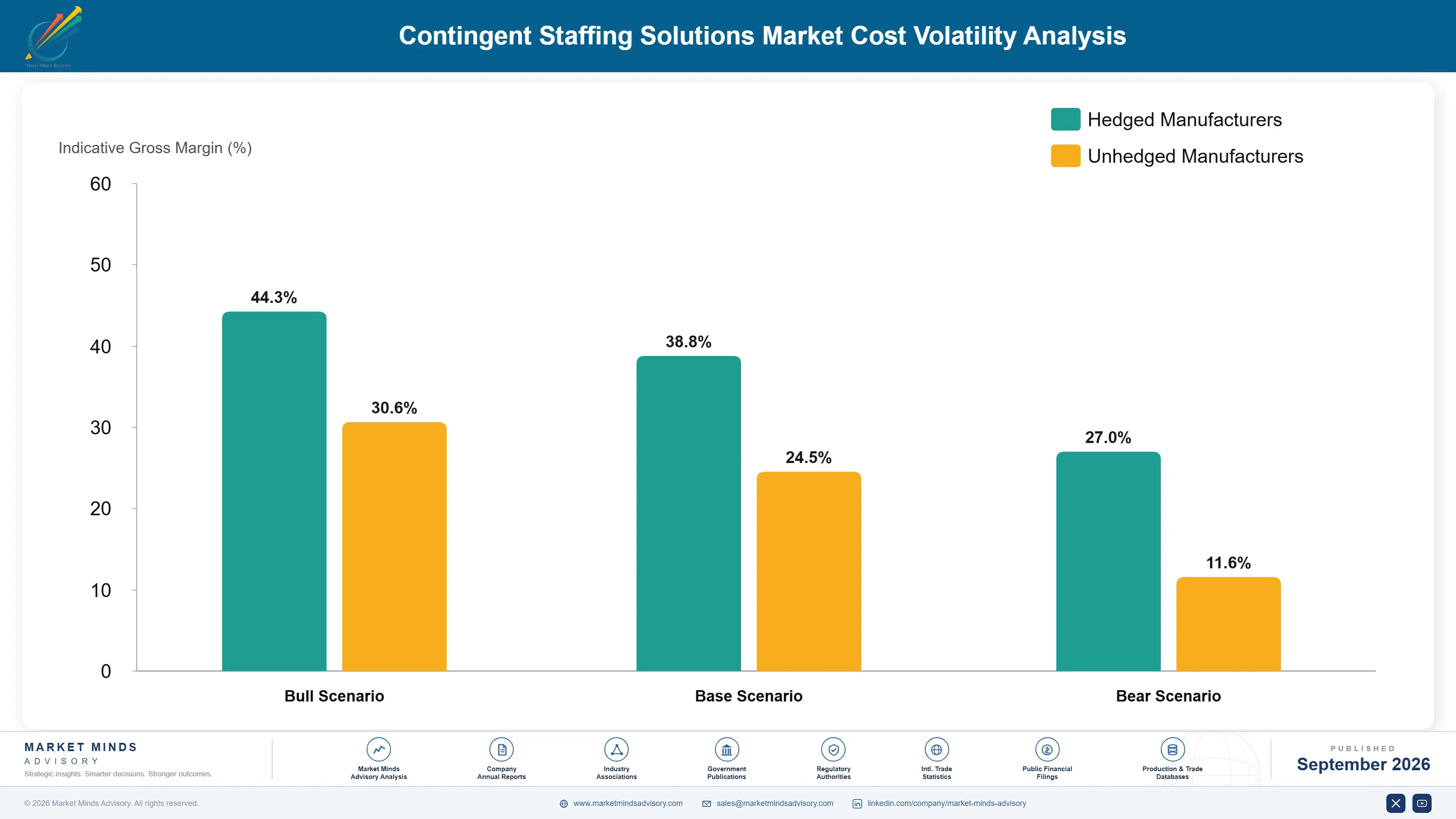 contingent-staffing-solutions-market-cost-volatility-analysis-1788419776686