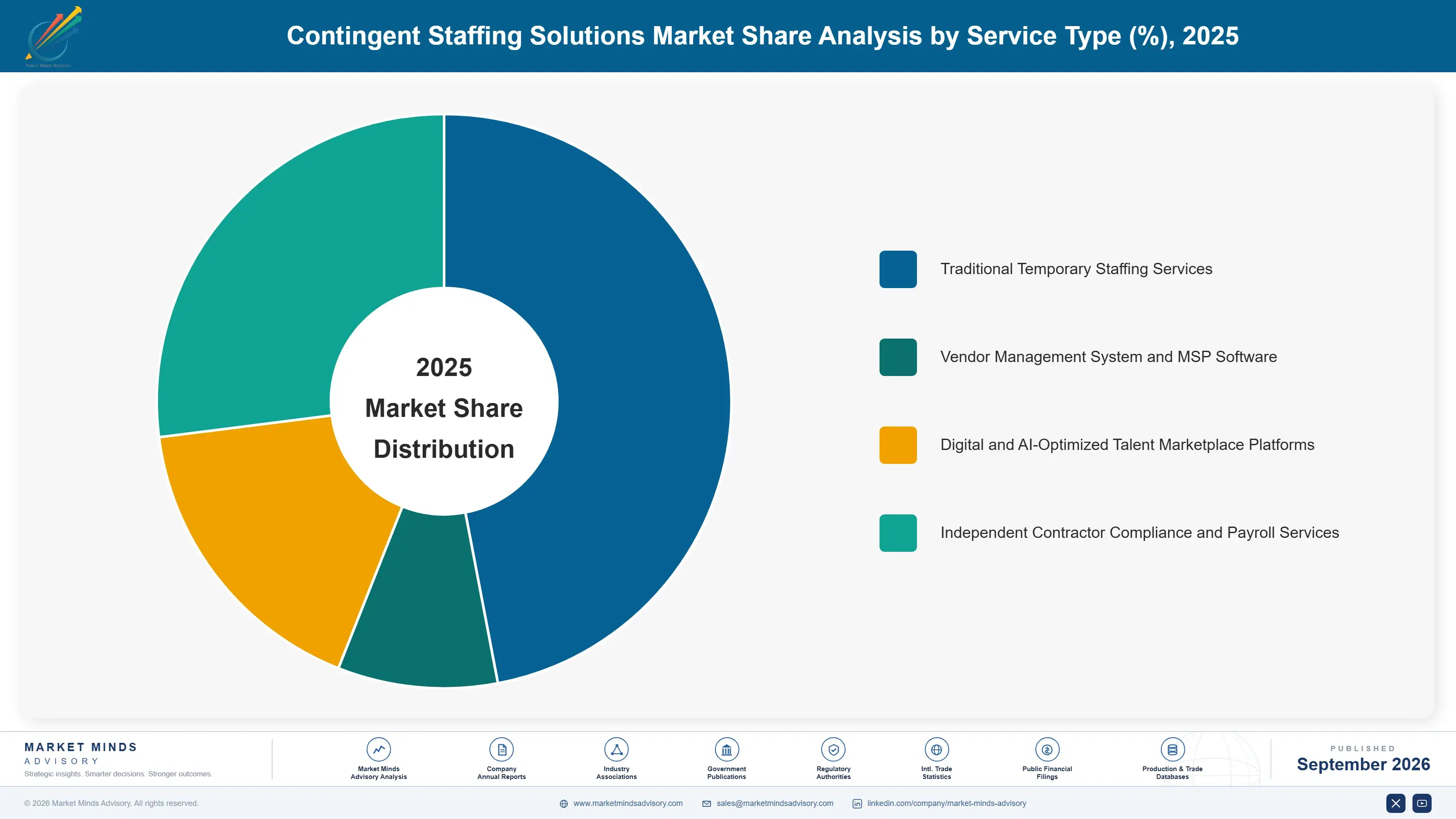contingent-staffing-solutions-market-market-share-analysis-1788419775457