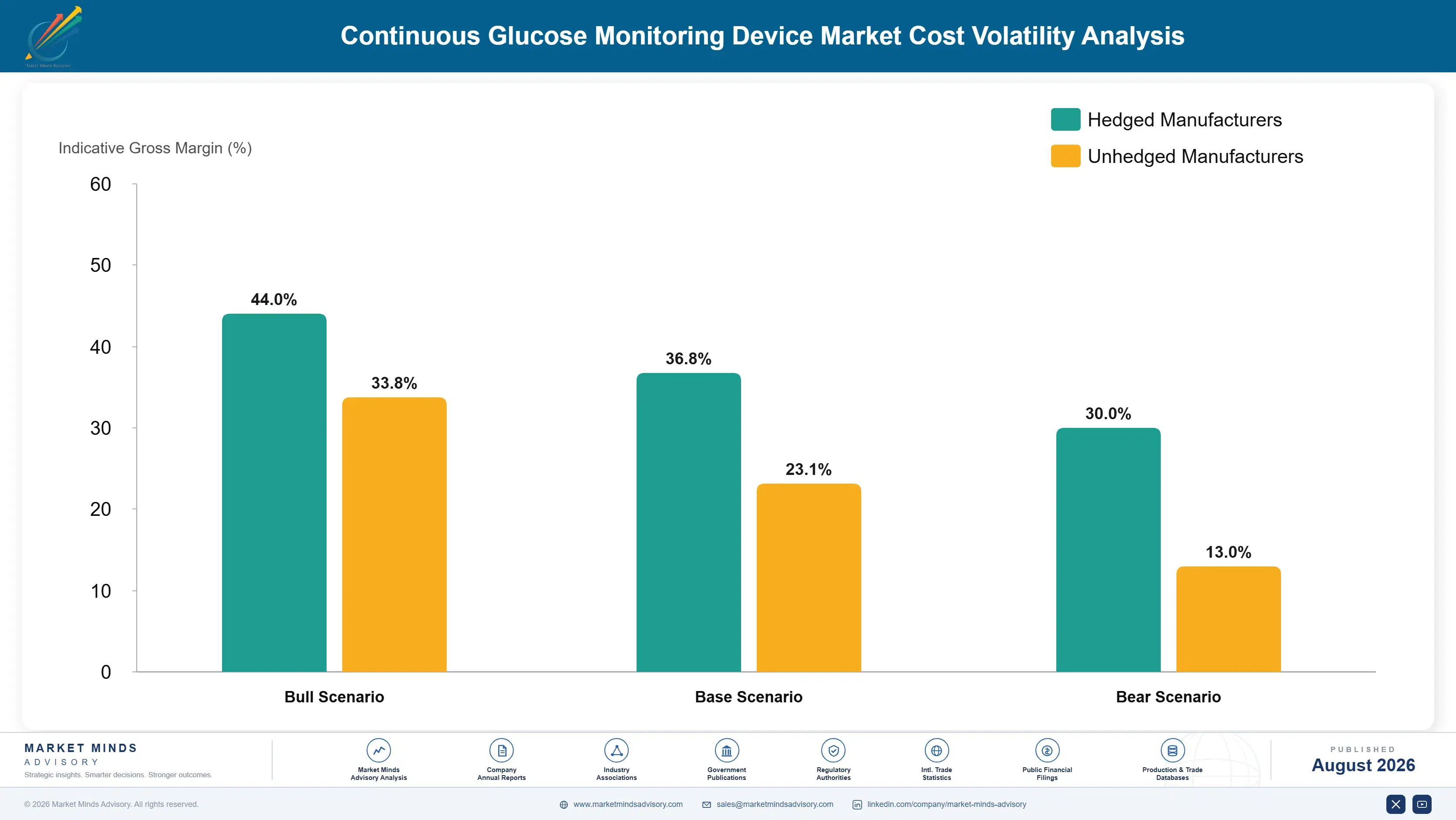 continuous-glucose-monitoring-device-market-cost-volatility-analysis-1787548328060