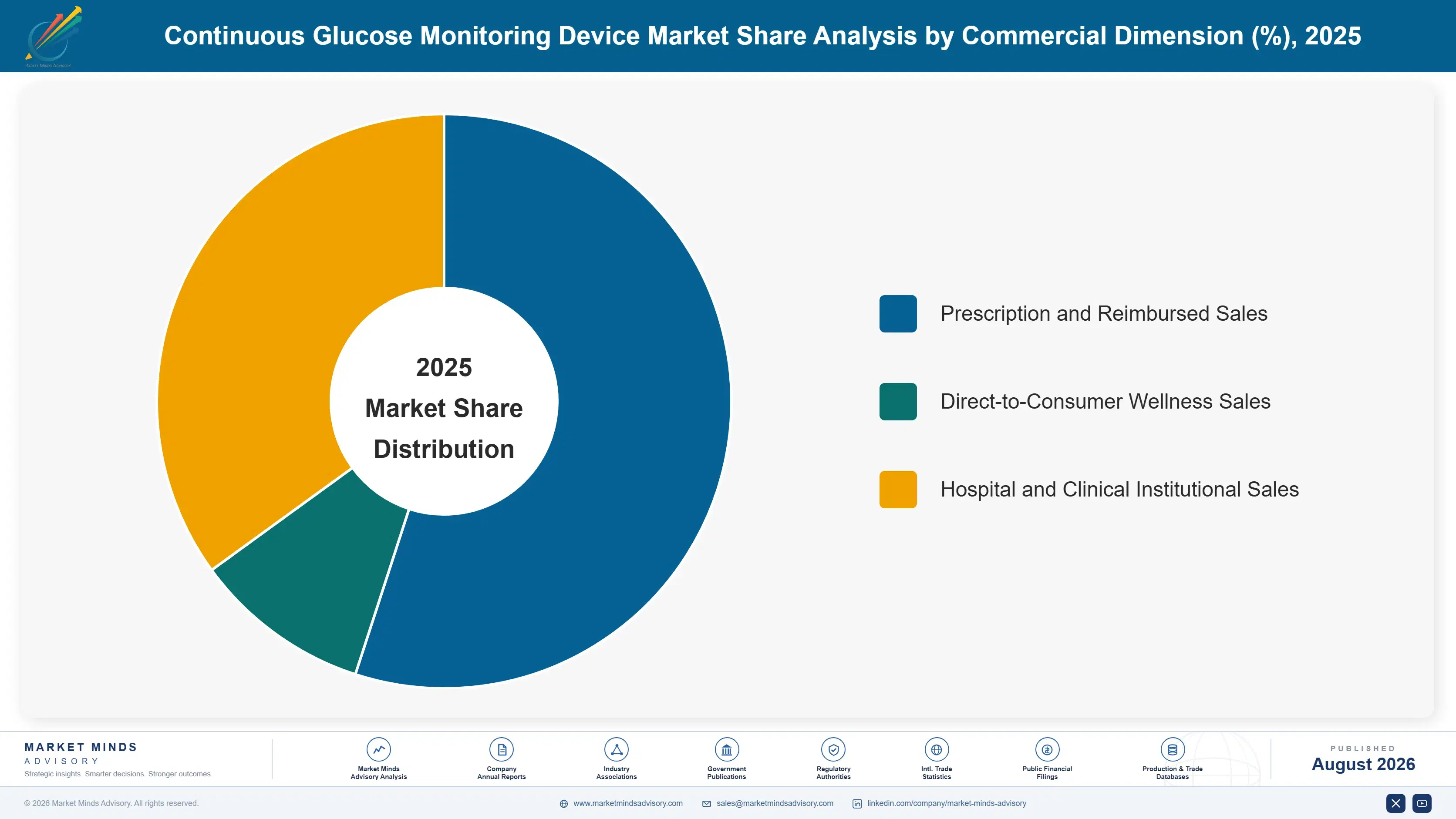 continuous-glucose-monitoring-device-market-market-share-analysis-1787548326817