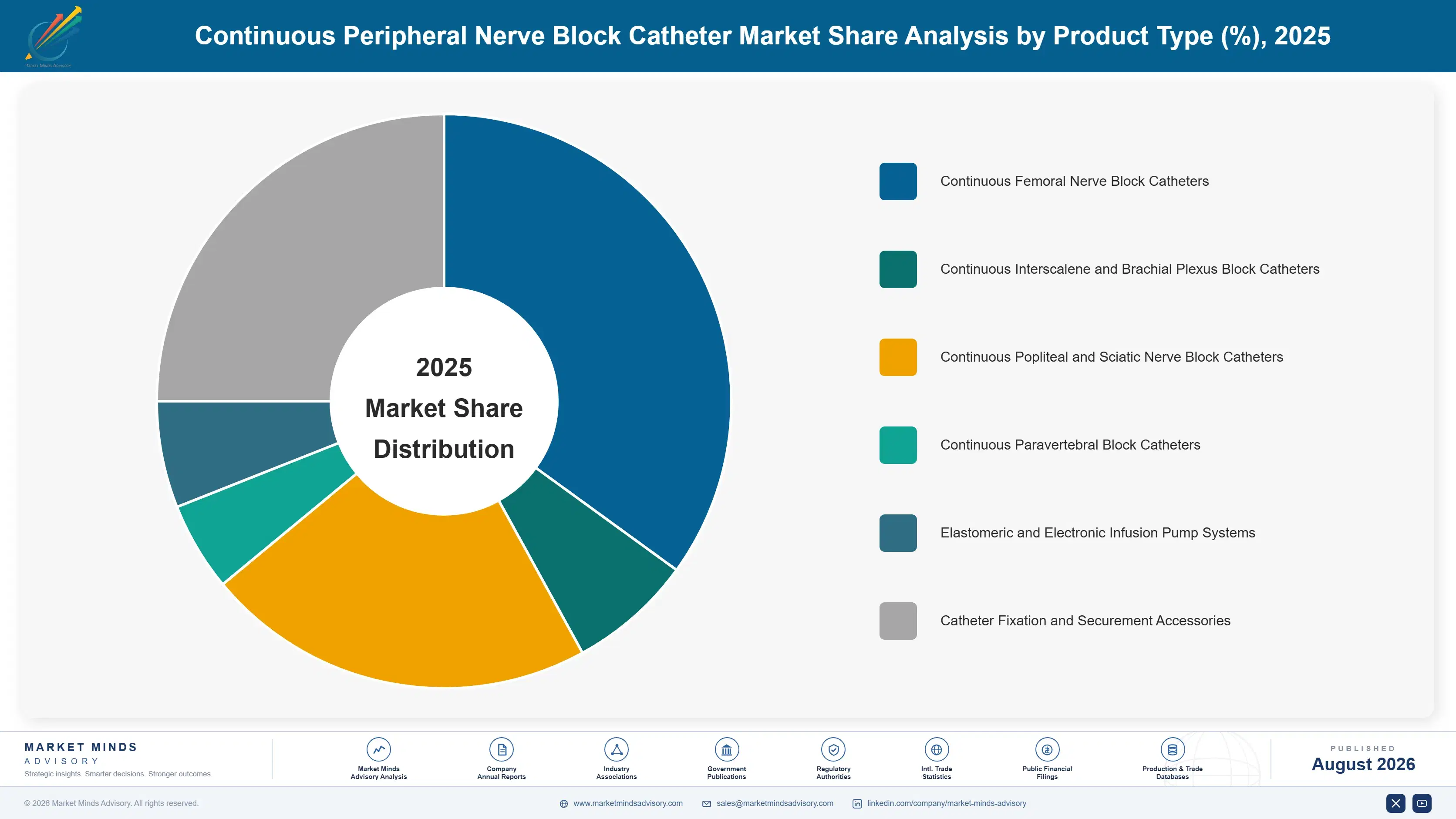 continuous-peripheral-nerve-block-catheter-market-market-share-analysis-1787306891199
