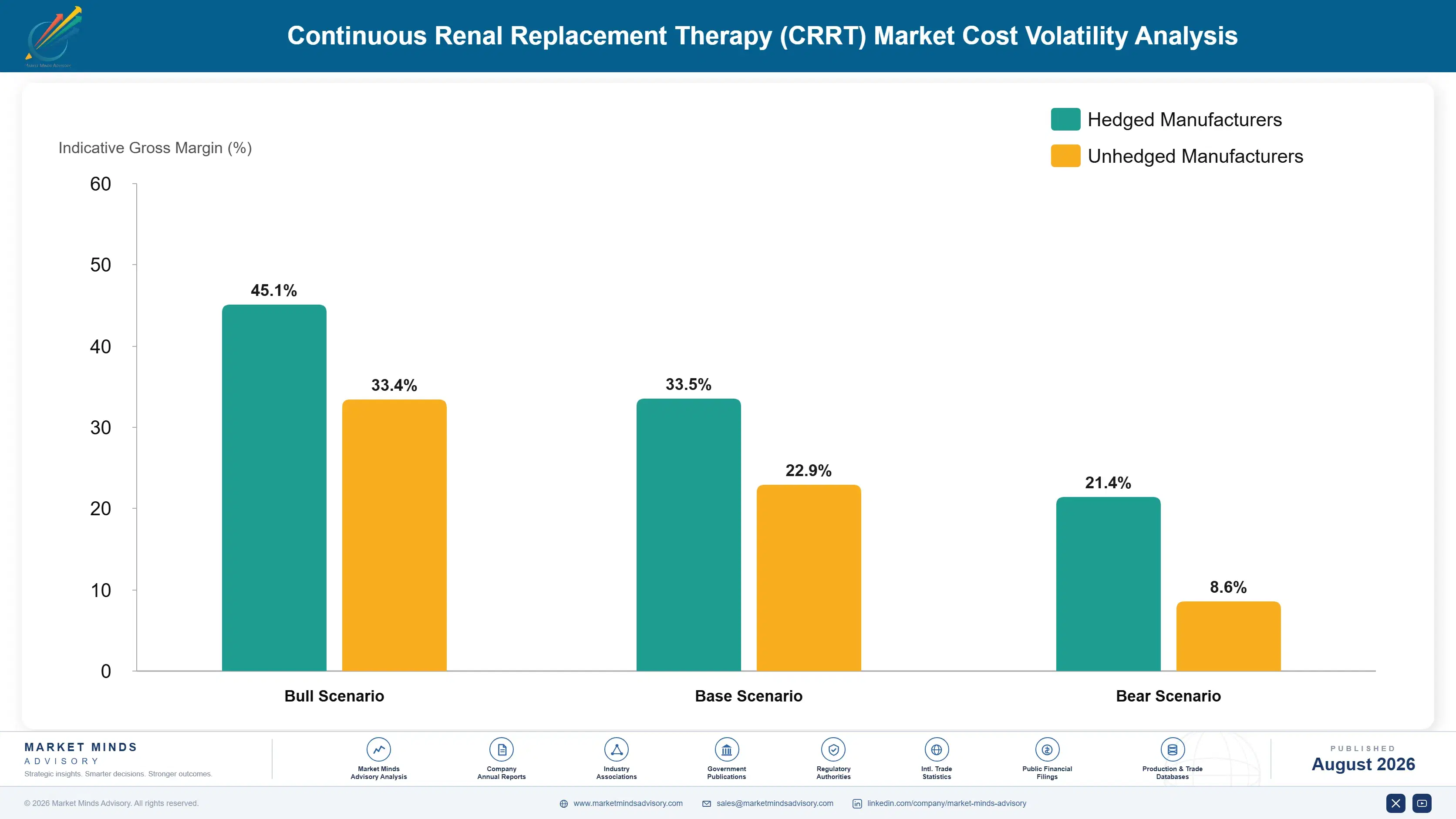 continuous-renal-replacement-therapy-crrt-market-cost-volatility-analysis-1787306951316