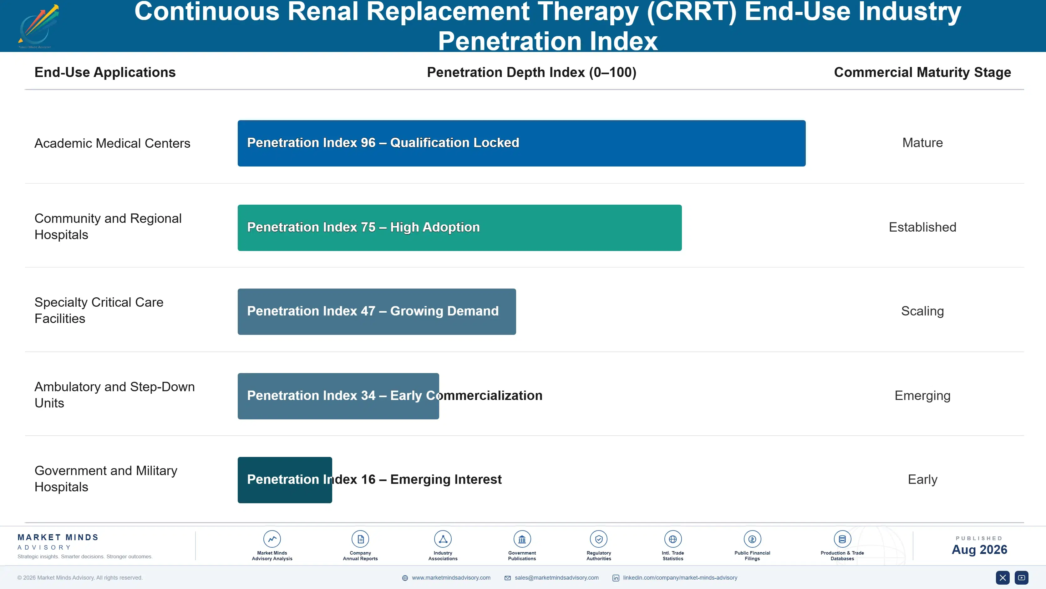 continuous-renal-replacement-therapy-crrt-market-end-use-penetration-index-1787306952303