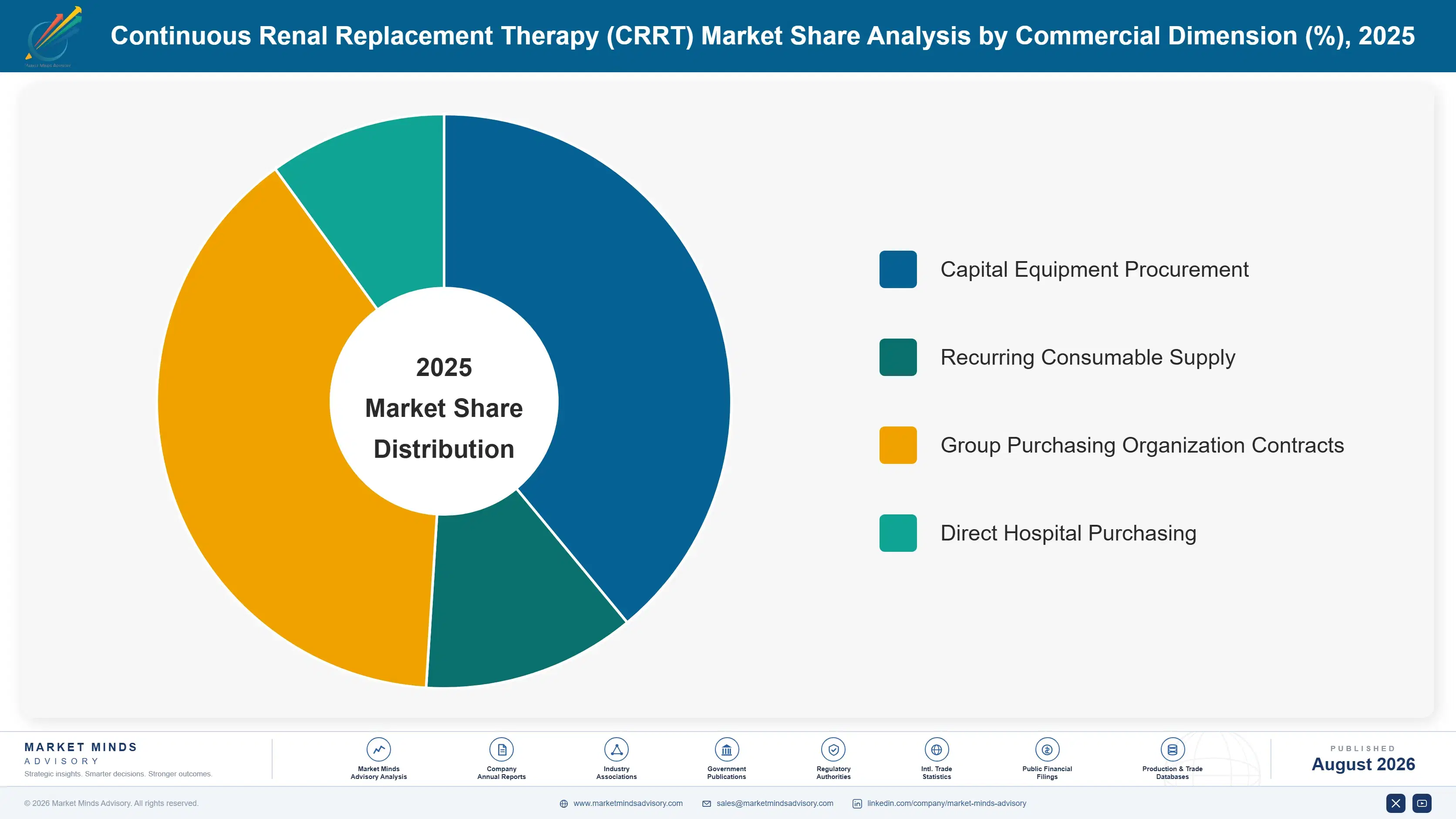 continuous-renal-replacement-therapy-crrt-market-market-share-analysis-1787306950057