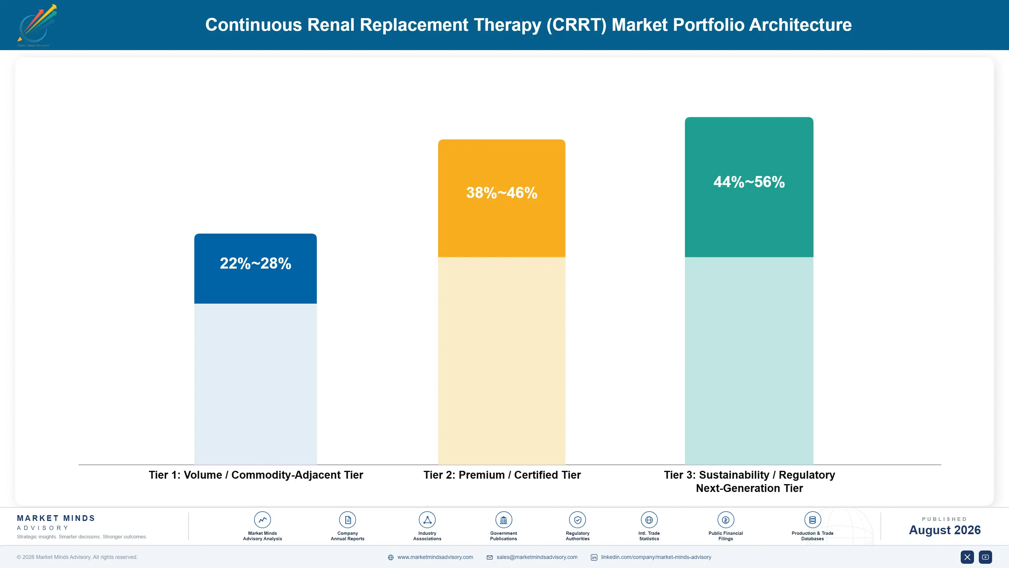 continuous-renal-replacement-therapy-crrt-market-portfolio-architecture-1787306951812