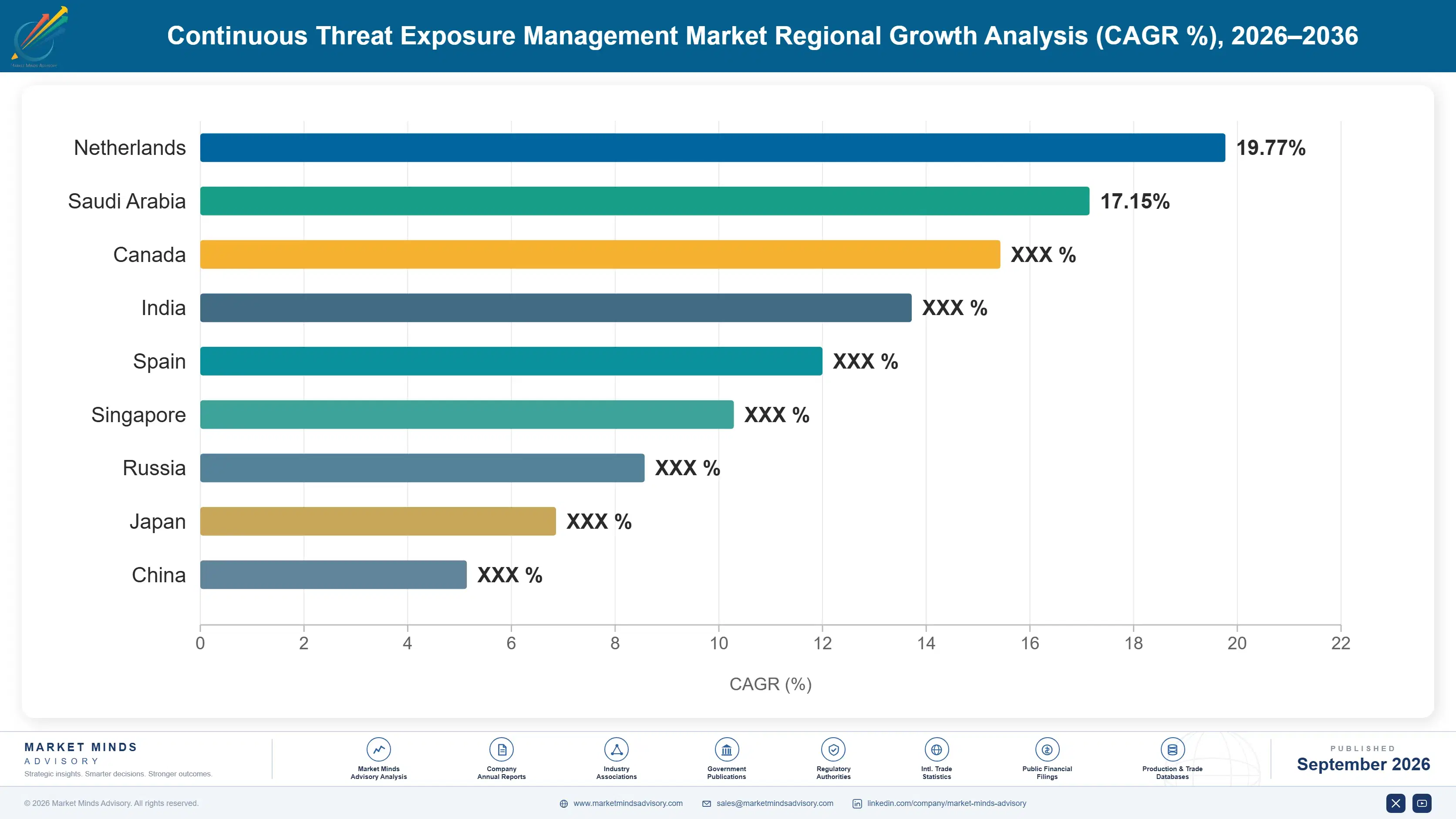 continuous-threat-exposure-management-market-country-cagr-analysis-1788418987986