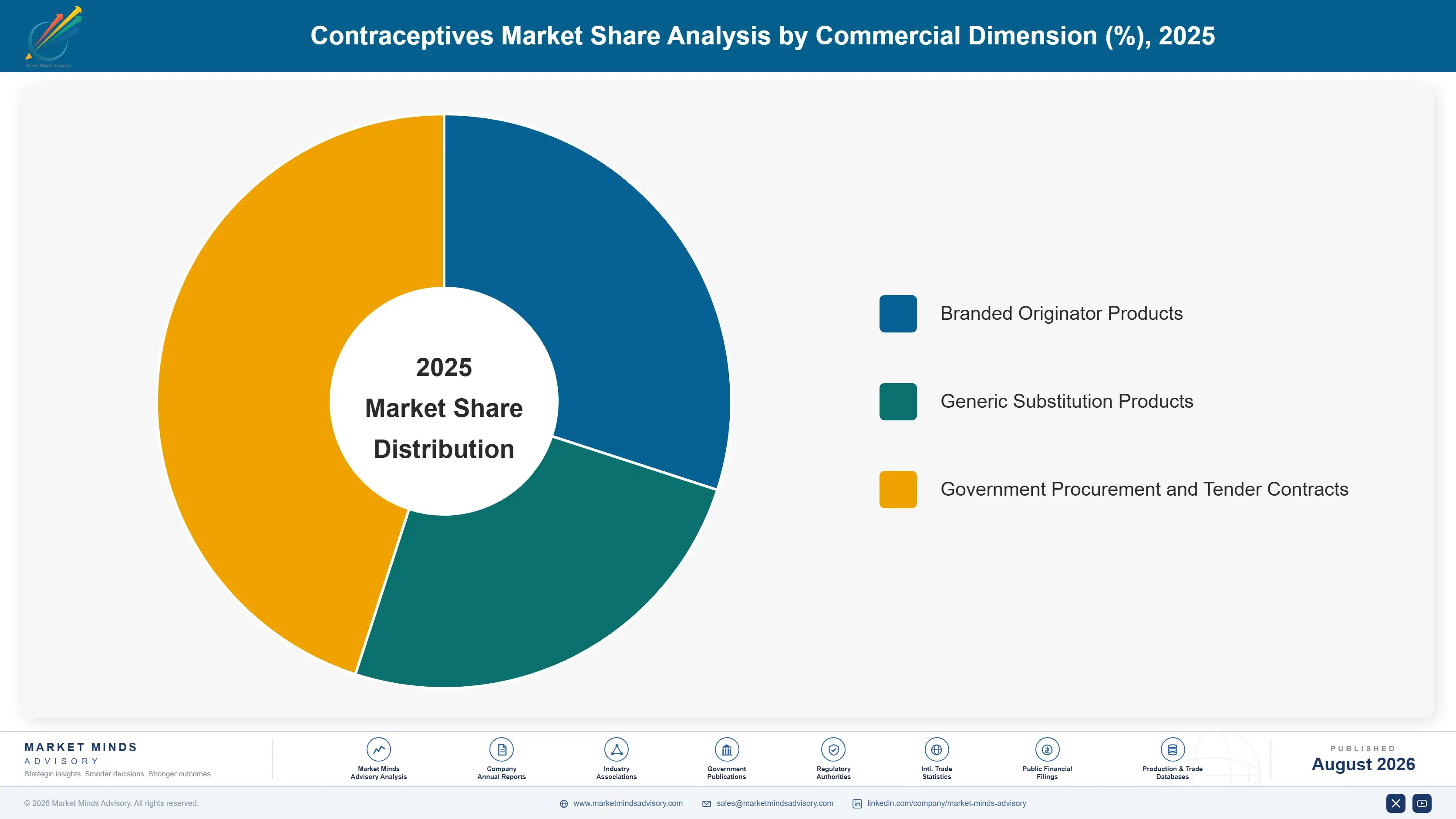 contraceptives-market-market-share-analysis-1787549945979