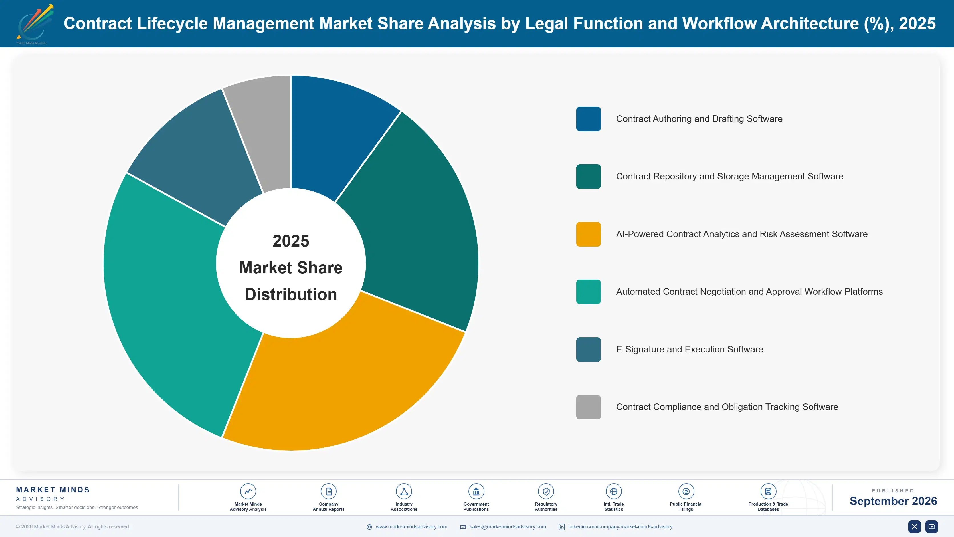 contract-lifecycle-management-market-market-share-analysis-1788424836983