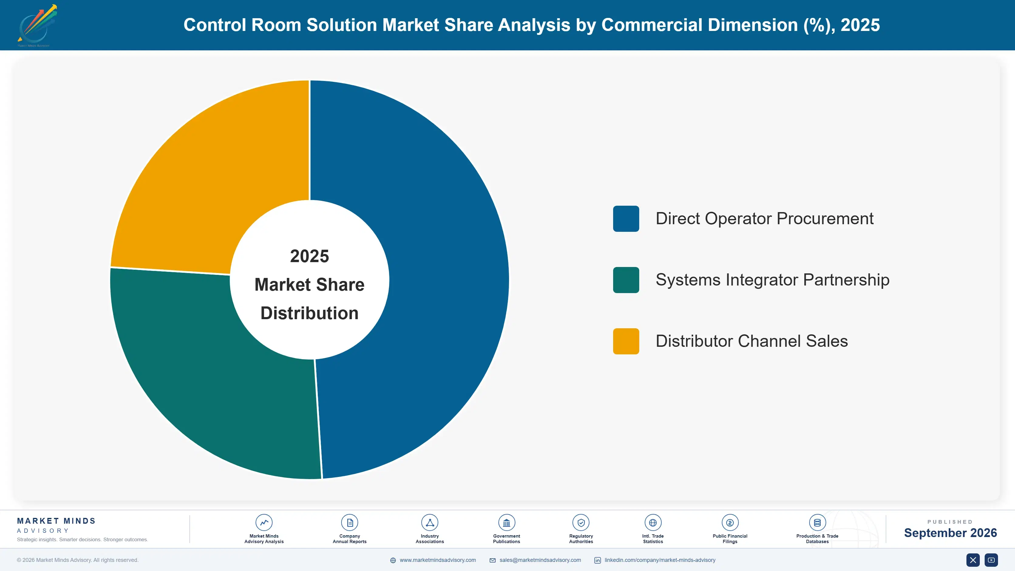 control-room-solution-market-market-share-analysis-1789984148651