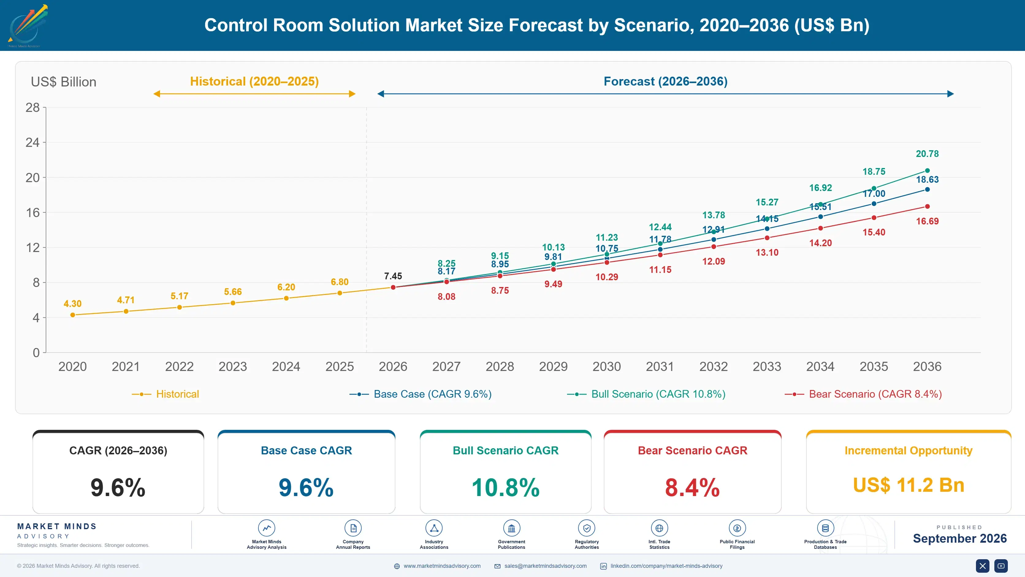 control-room-solution-market-size-forecast-scenario-1789984148115