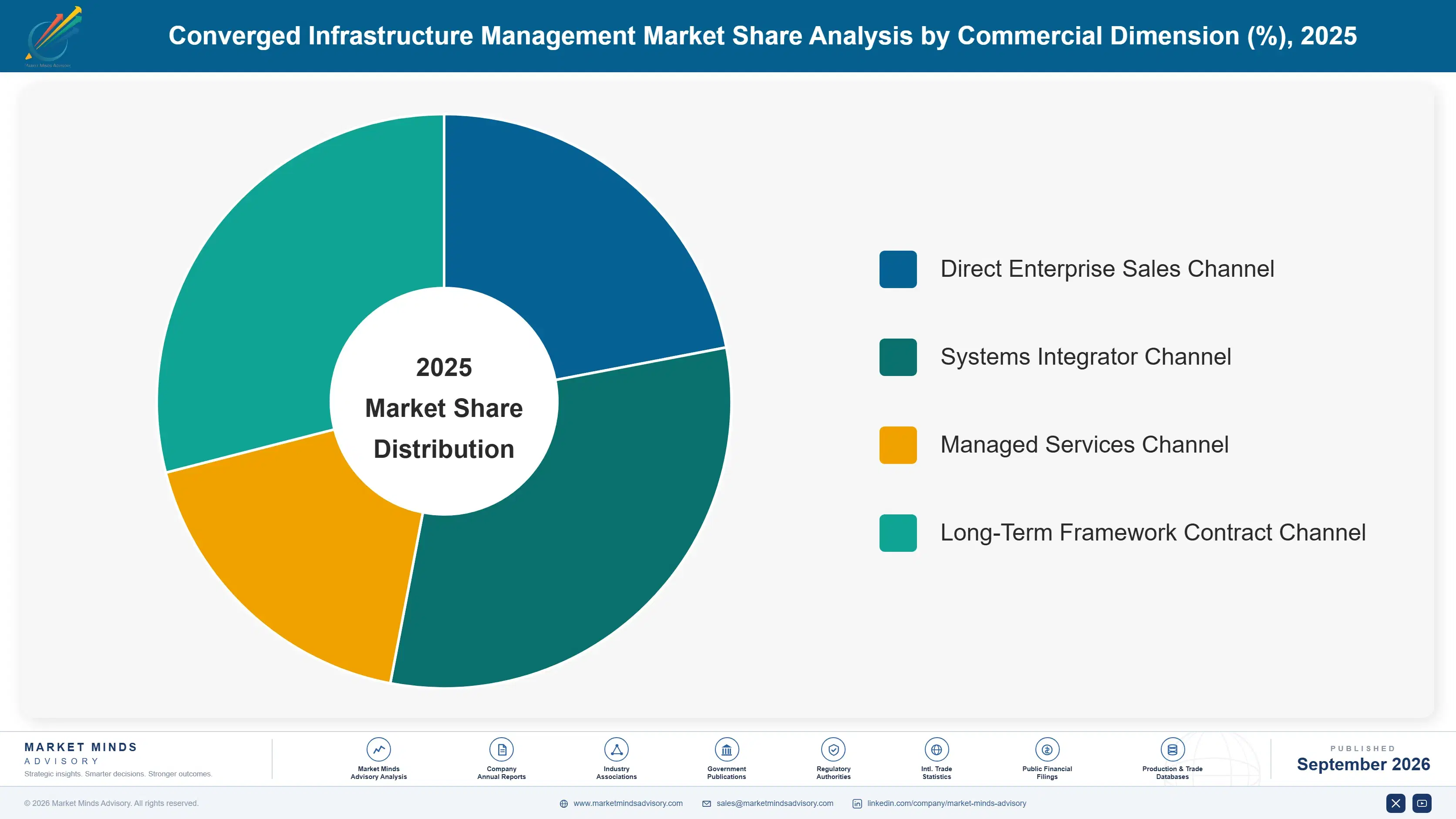 converged-infrastructure-management-market-market-share-analysis-1788422542002
