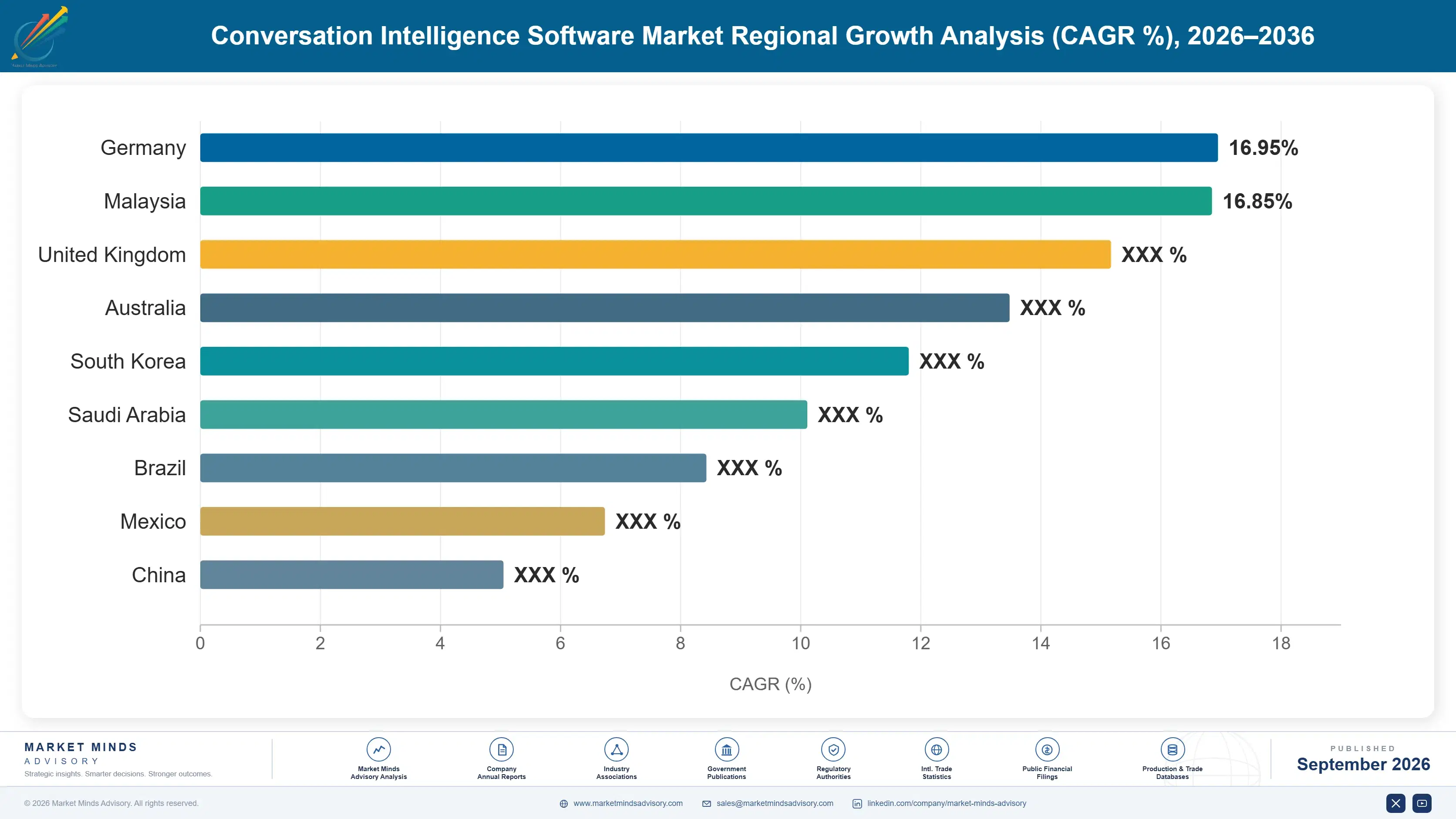 conversation-intelligence-software-market-country-cagr-analysis-1788419008507