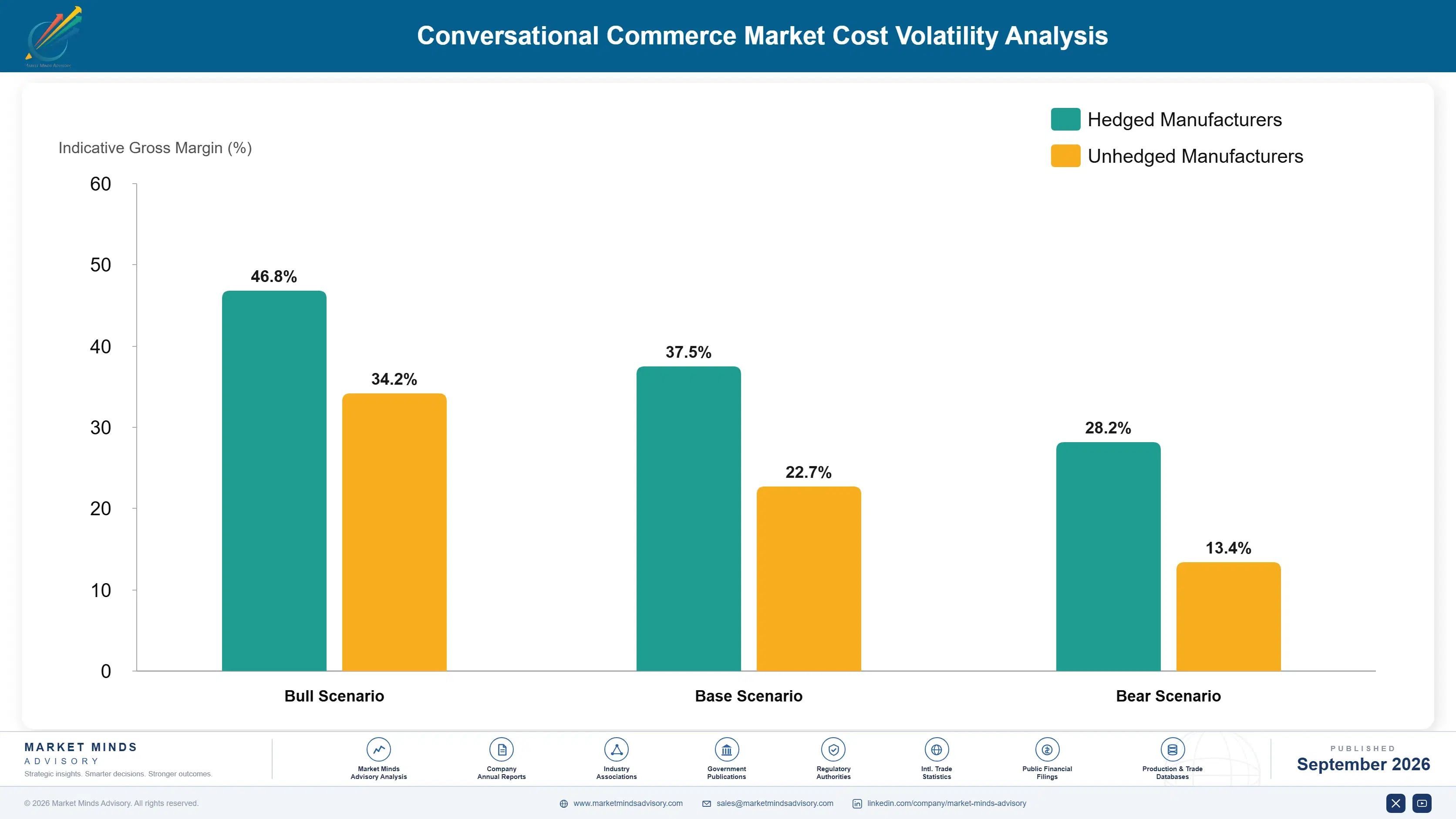 conversational-commerce-market-cost-volatility-analysis-1788415453203